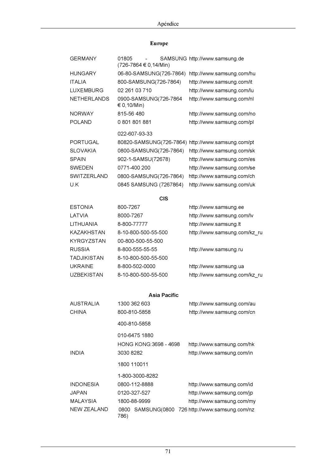 Samsung LS24MYNKBBA/EN, LS24MYNKBB/EDC manual Europe 