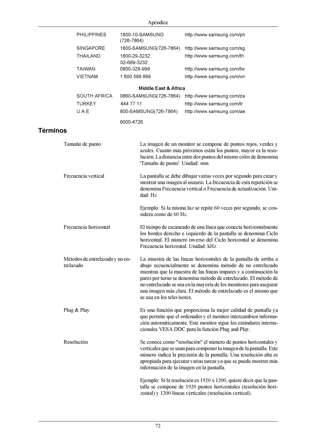 Samsung LS24MYNKBB/EDC, LS24MYNKBBA/EN manual Términos, Asia Pacific, Middle East & Africa 