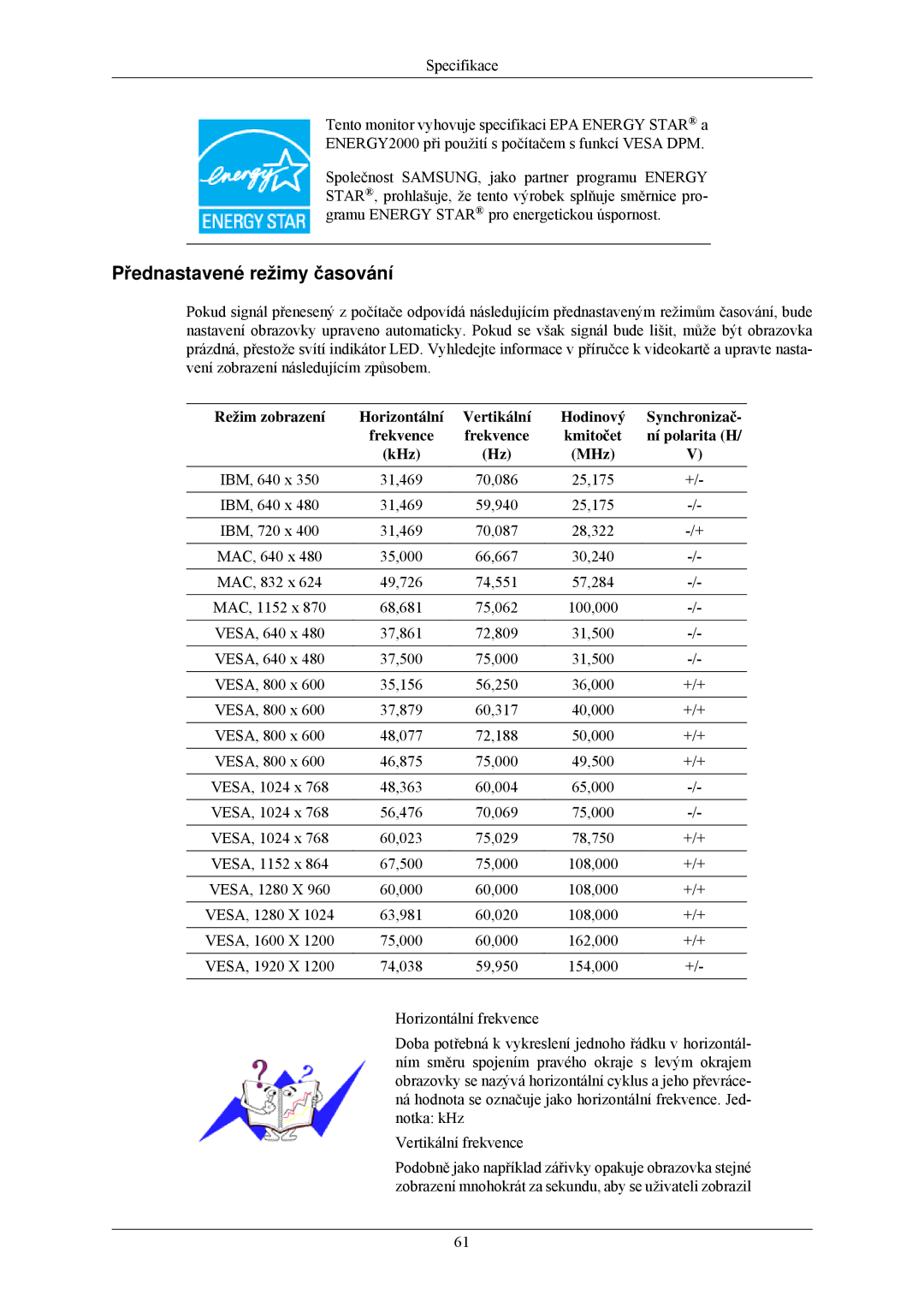 Samsung LS24MYNKBBA/EN, LS24MYNKBB/EDC manual Přednastavené režimy časování 