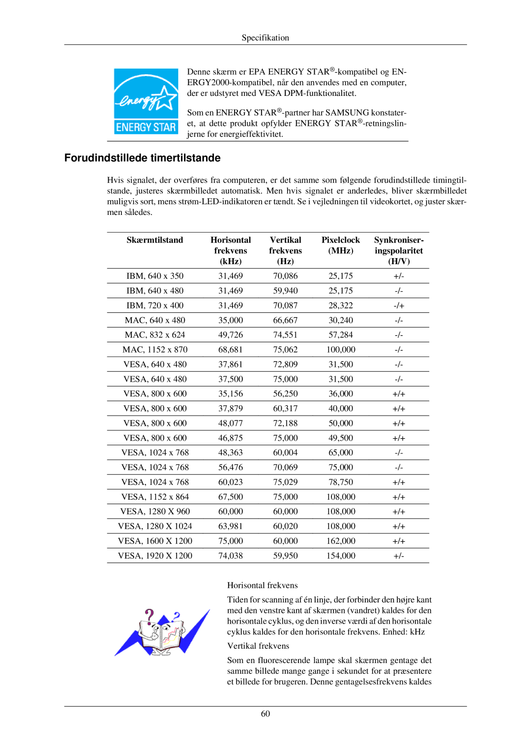 Samsung LS24MYNKBB/EDC, LS24MYNKBBA/EN Forudindstillede timertilstande, Skærmtilstand Horisontal Vertikal, Synkroniser 