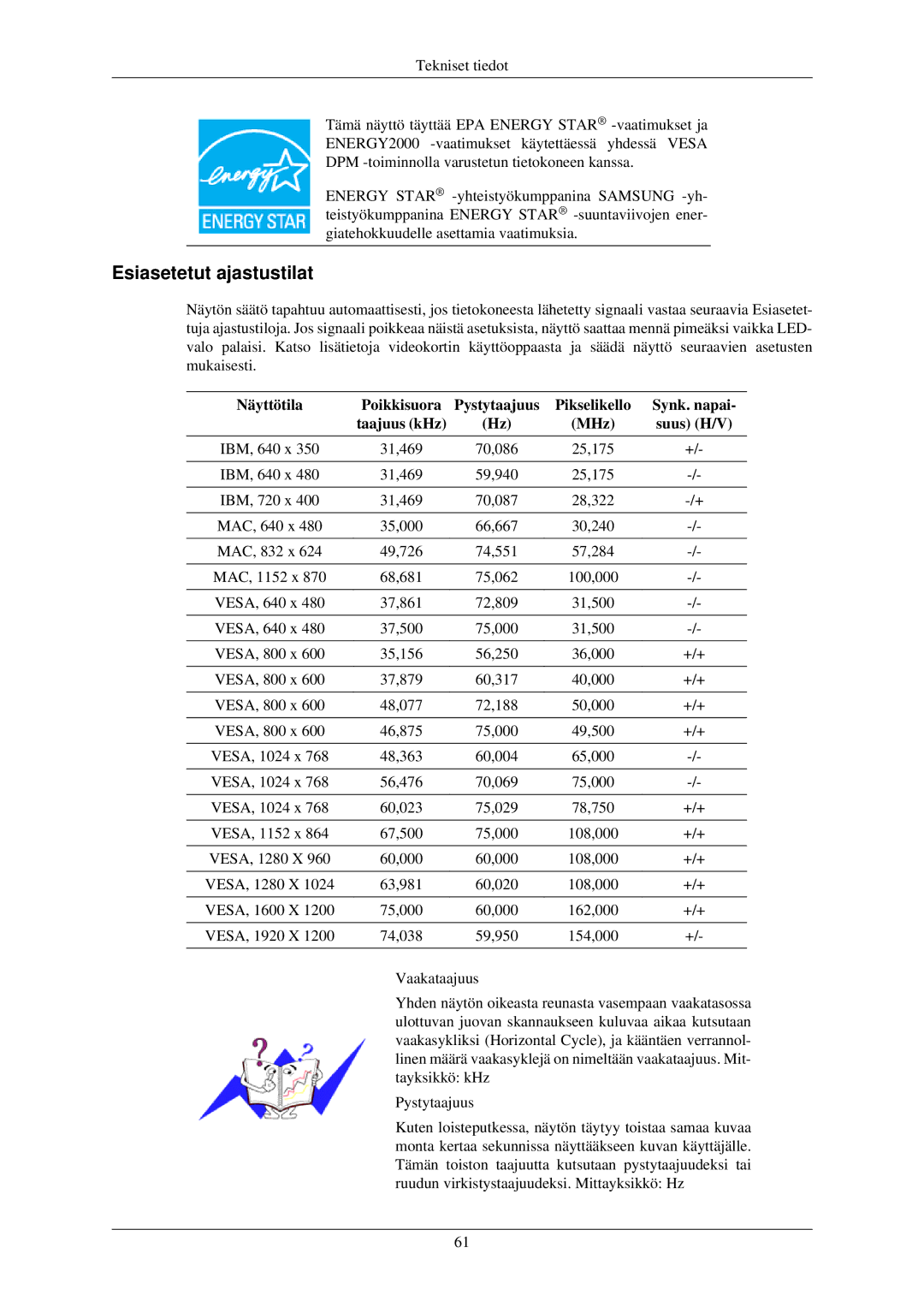 Samsung LS24MYNKBBA/EN, LS24MYNKBB/EDC manual Esiasetetut ajastustilat, Näyttötila Poikkisuora Pystytaajuus, Synk. napai 