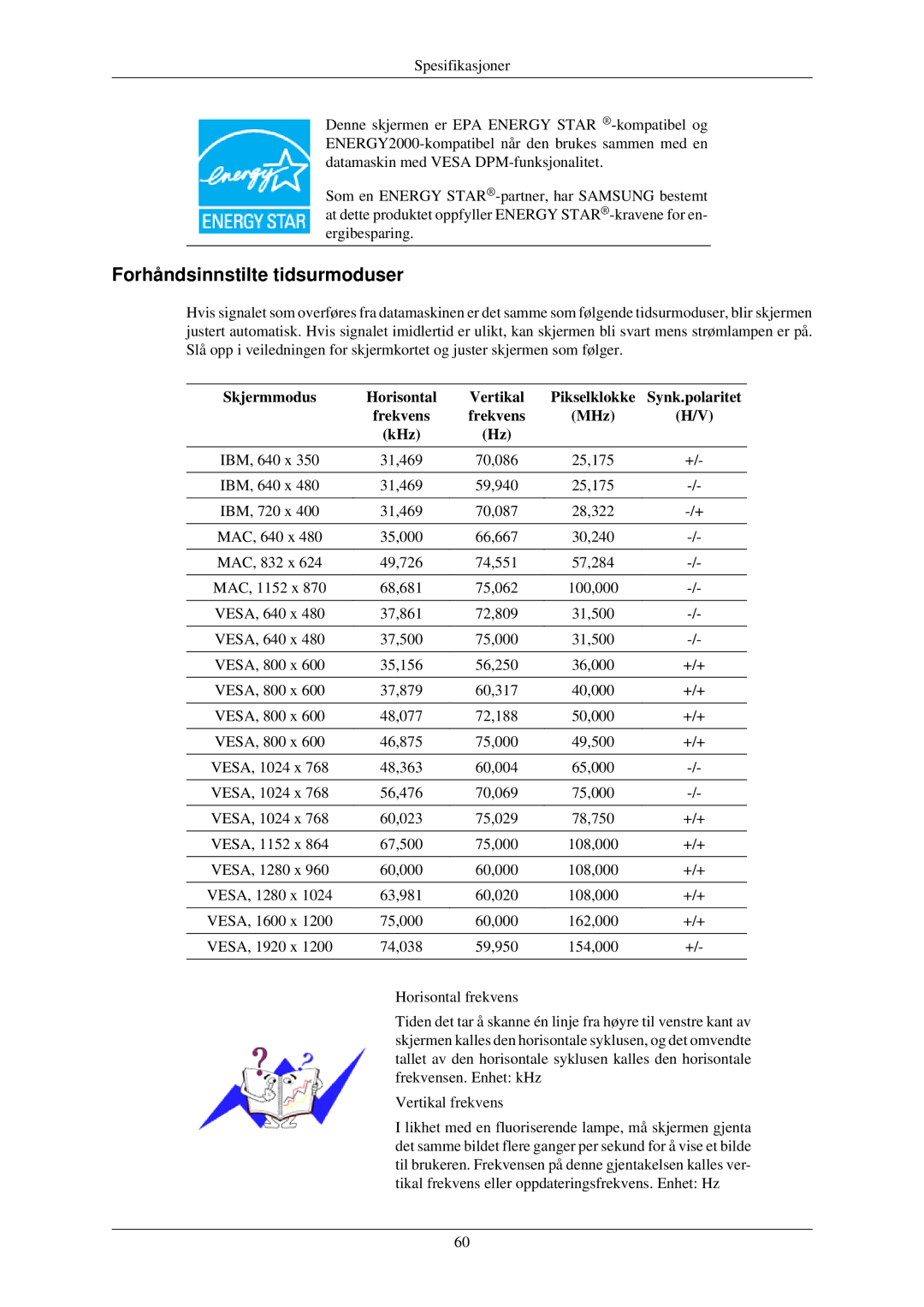 Samsung LS24MYNKBB/EDC Forhåndsinnstilte tidsurmoduser, Skjermmodus Horisontal Vertikal, Synk.polaritet, Frekvens MHz KHz 