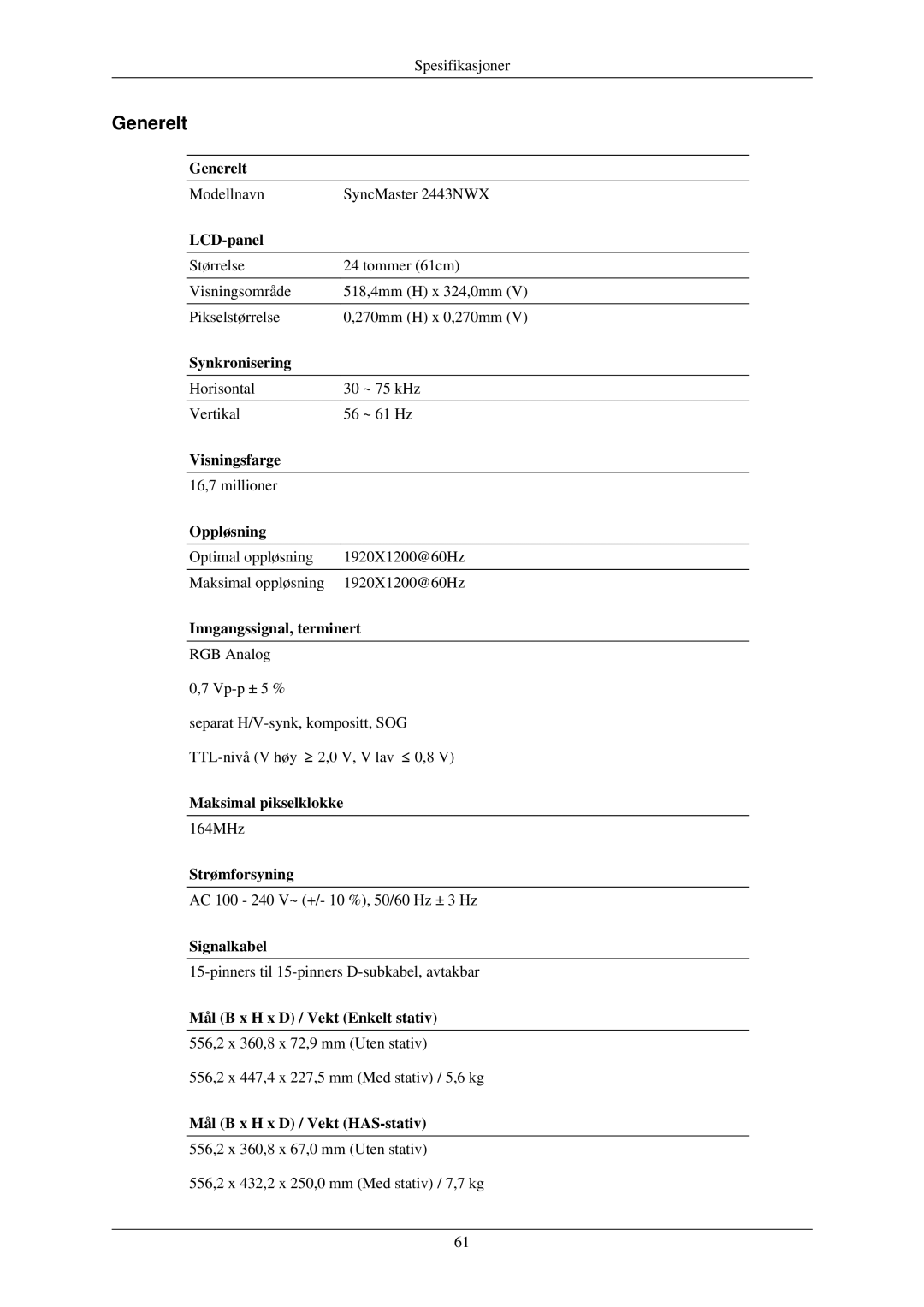 Samsung LS24MYNKBBA/EN, LS24MYNKBB/EDC manual Modellnavn SyncMaster 2443NWX 