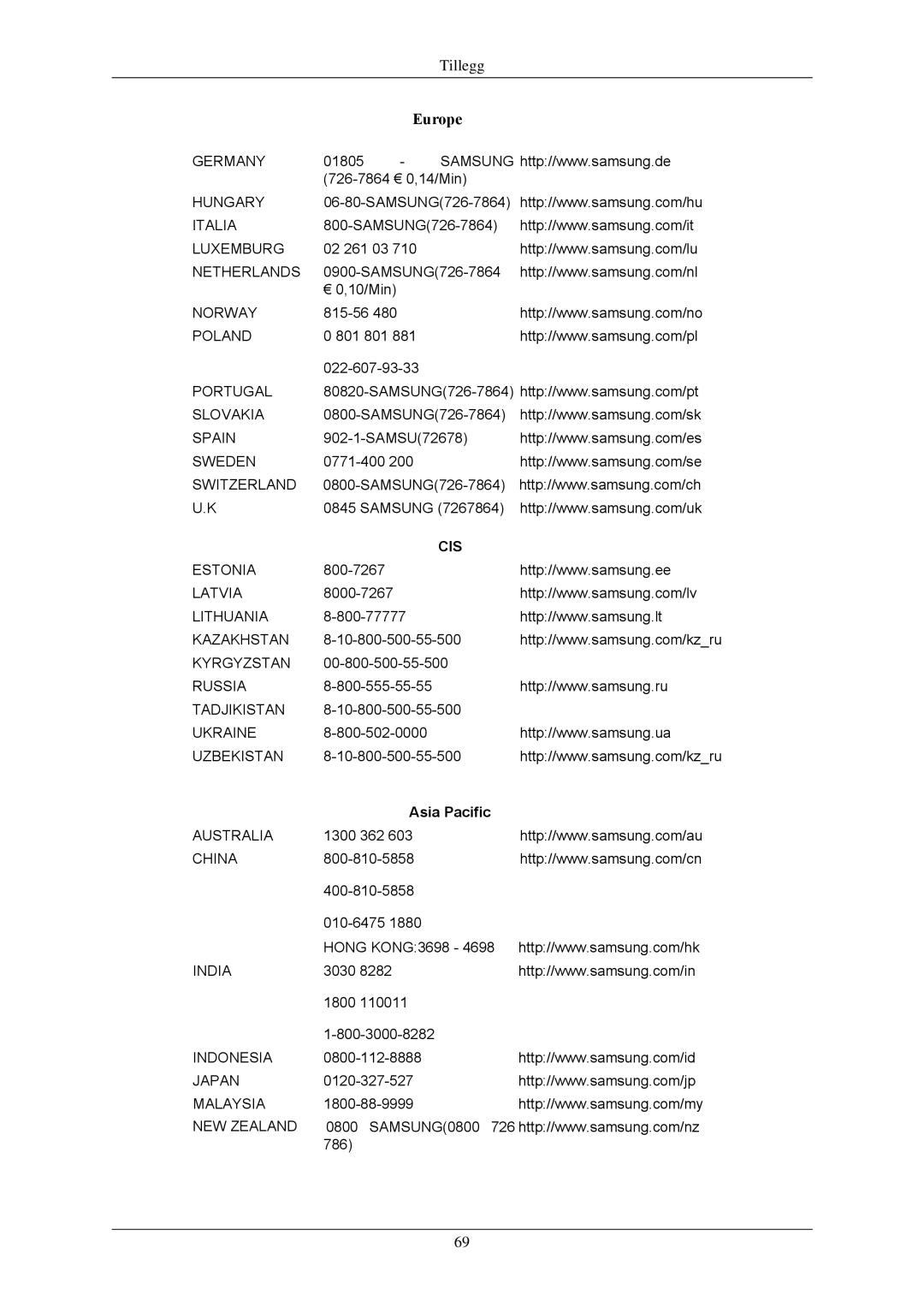 Samsung LS24MYNKBBA/EN, LS24MYNKBB/EDC manual Europe 