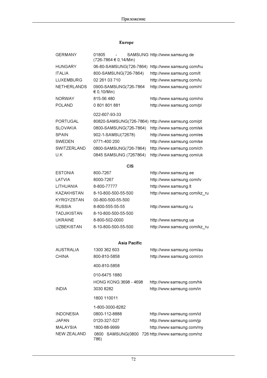 Samsung LS24MYNKBB/EDC, LS24MYNKBBA/EN manual Europe 