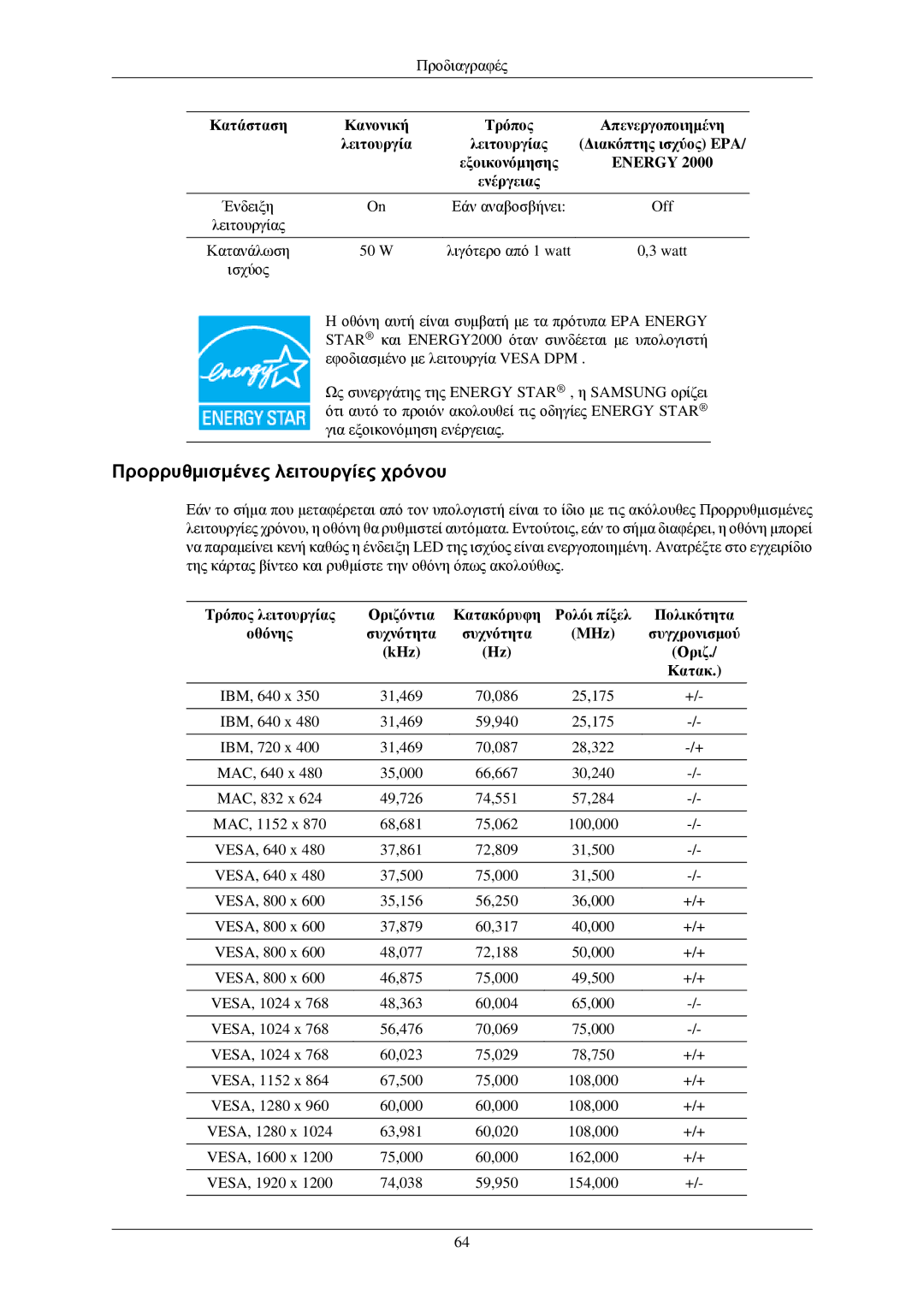 Samsung LS24MYNKBB/EDC, LS24MYNKBBA/EN manual Προρρυθμισμένες λειτουργίες χρόνου, Energy 