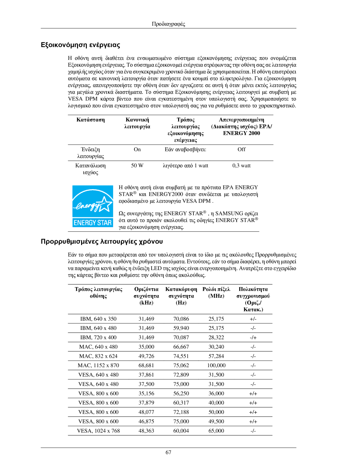 Samsung LS24MYNKBBA/EN, LS24MYNKBB/EDC manual Εξοικονόμηση ενέργειας 