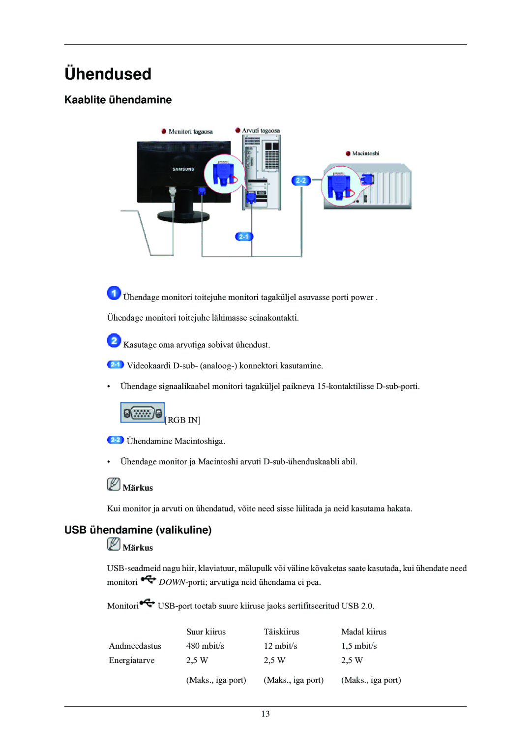 Samsung LS24MYNKBB/EDC manual Ühendused, Kaablite ühendamine, USB ühendamine valikuline 