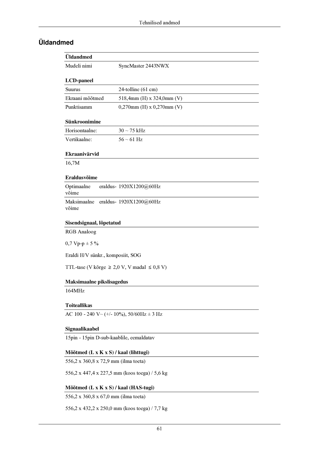 Samsung LS24MYNKBB/EDC manual Mudeli nimi SyncMaster 2443NWX 