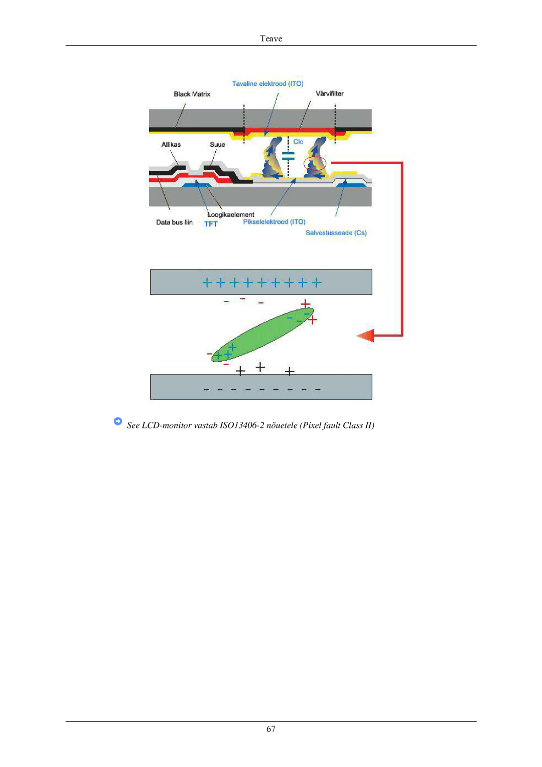 Samsung LS24MYNKBB/EDC manual See LCD-monitor vastab ISO13406-2 nõuetele Pixel fault Class 