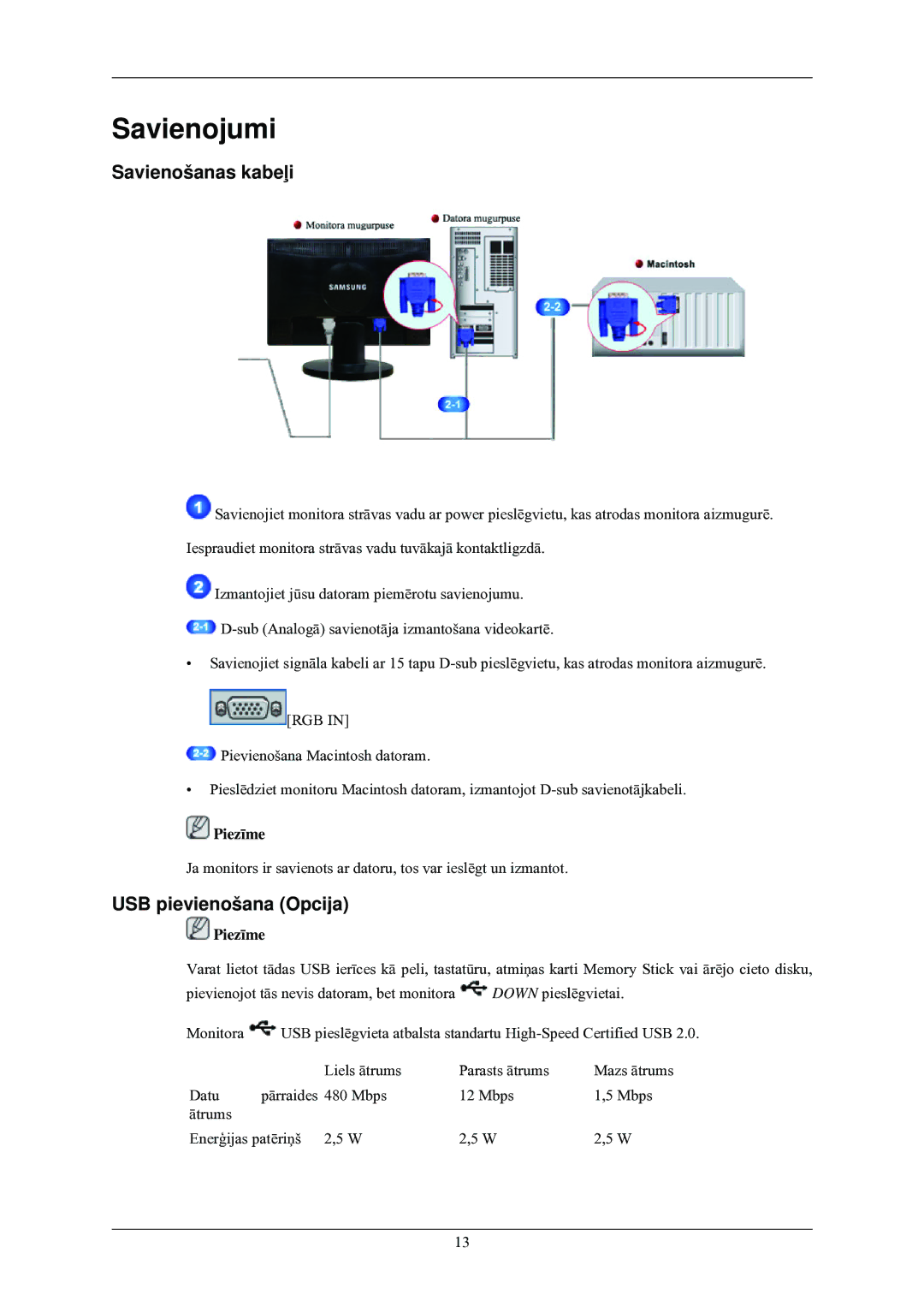 Samsung LS24MYNKBB/EDC manual Savienojumi, Savienošanas kabeļi, USB pievienošana Opcija 