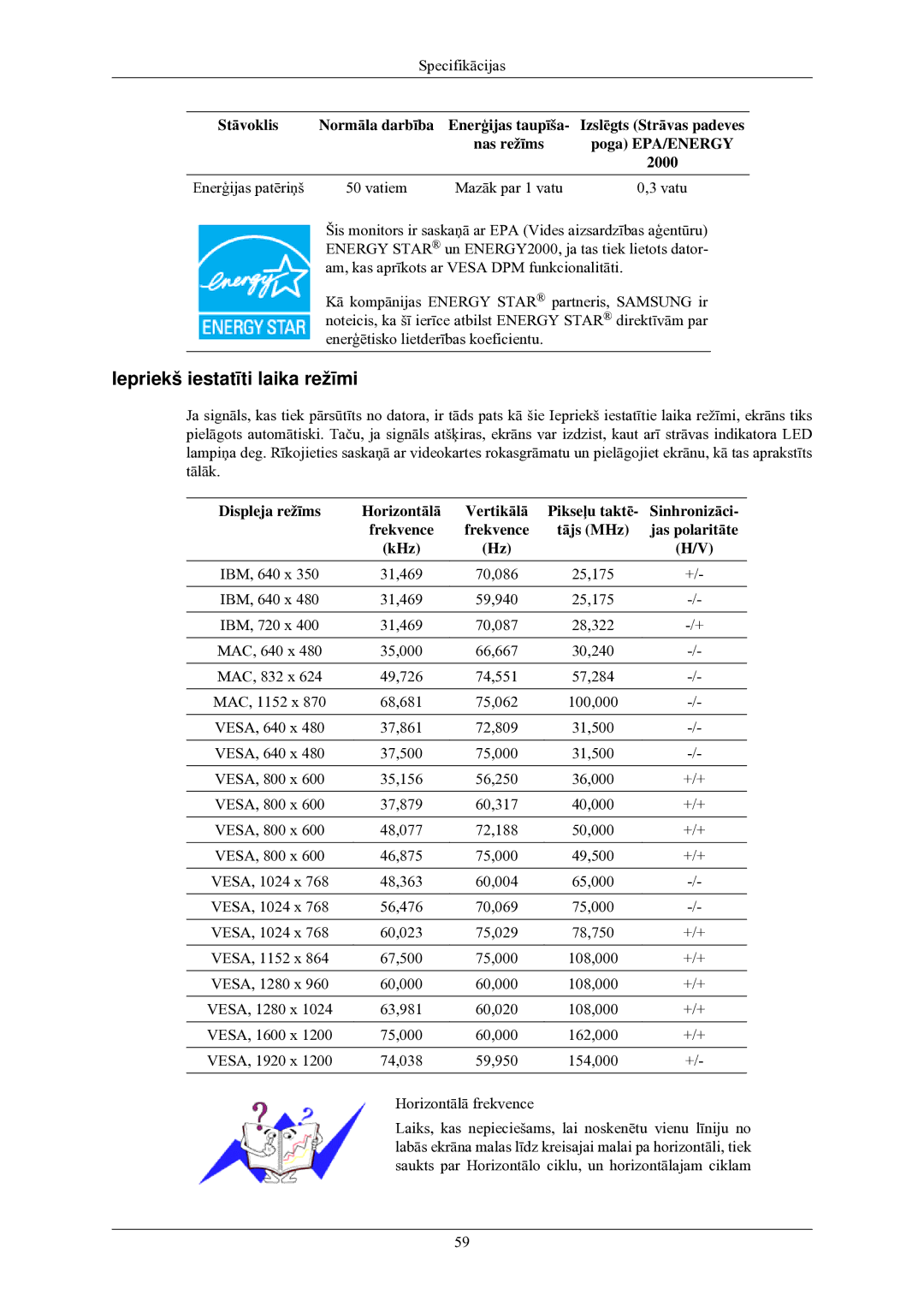 Samsung LS24MYNKBB/EDC manual Iepriekš iestatīti laika režīmi, Enerģijas patēriņš Vatiem Mazāk par 1 vatu Vatu 