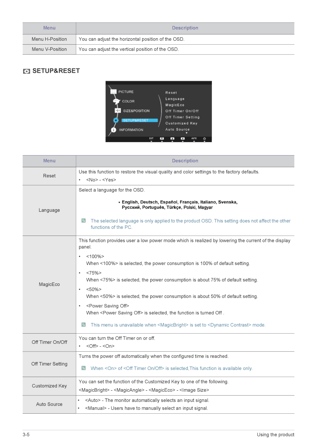 Samsung LS24MYPEBV/EN manual Setup&Reset, Functions of the PC 