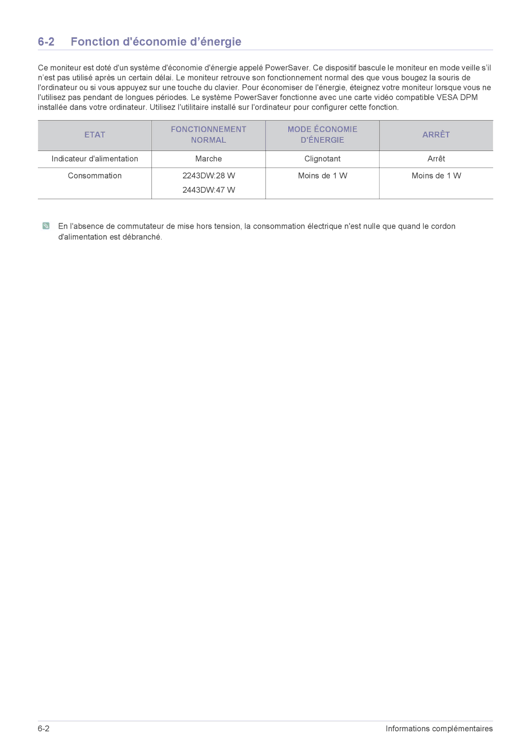 Samsung LS24MYPEBV/EN manual Fonction déconomie d’énergie, Etat Fonctionnement Mode Économie Arrêt Normal Dénergie, Marche 