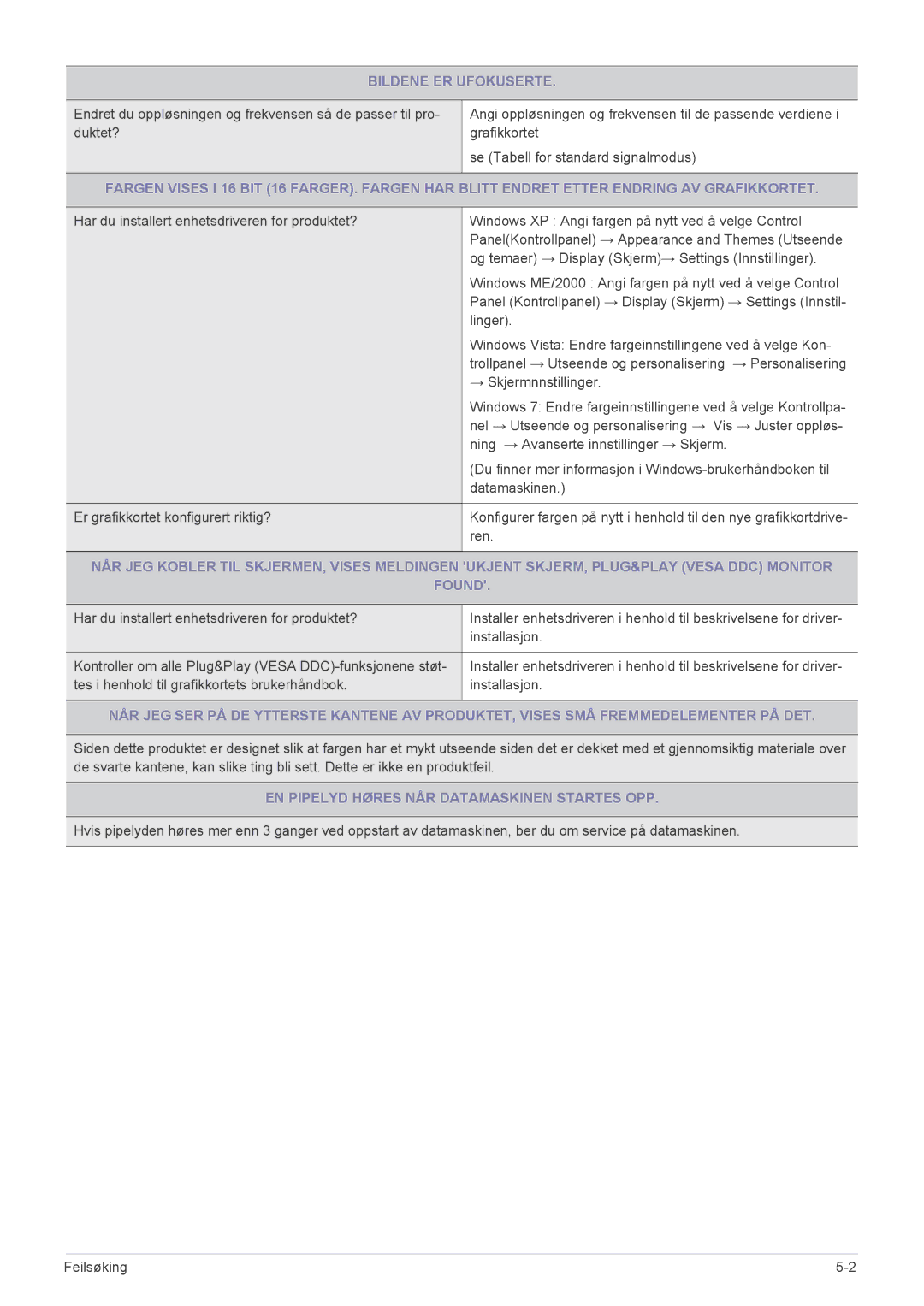 Samsung LS24MYPEBV/EN manual Bildene ER Ufokuserte, EN Pipelyd Høres NÅR Datamaskinen Startes OPP 