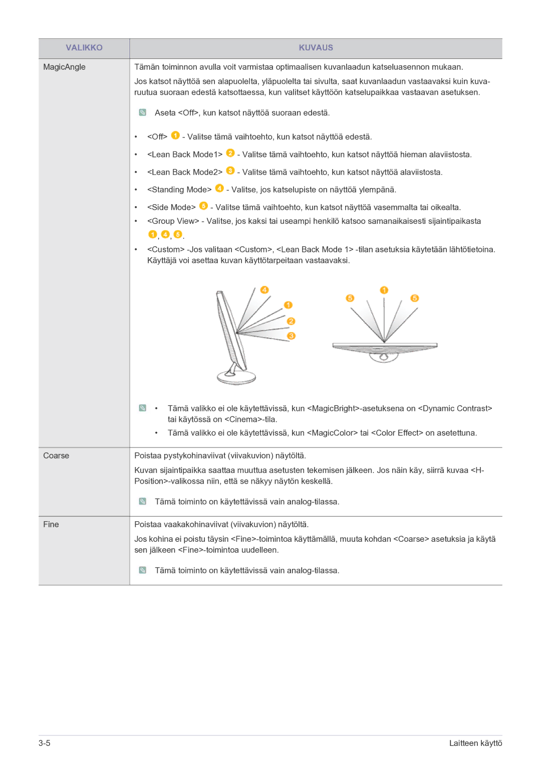 Samsung LS24MYPEBV/EN manual Sen jälkeen Fine-toimintoa uudelleen 