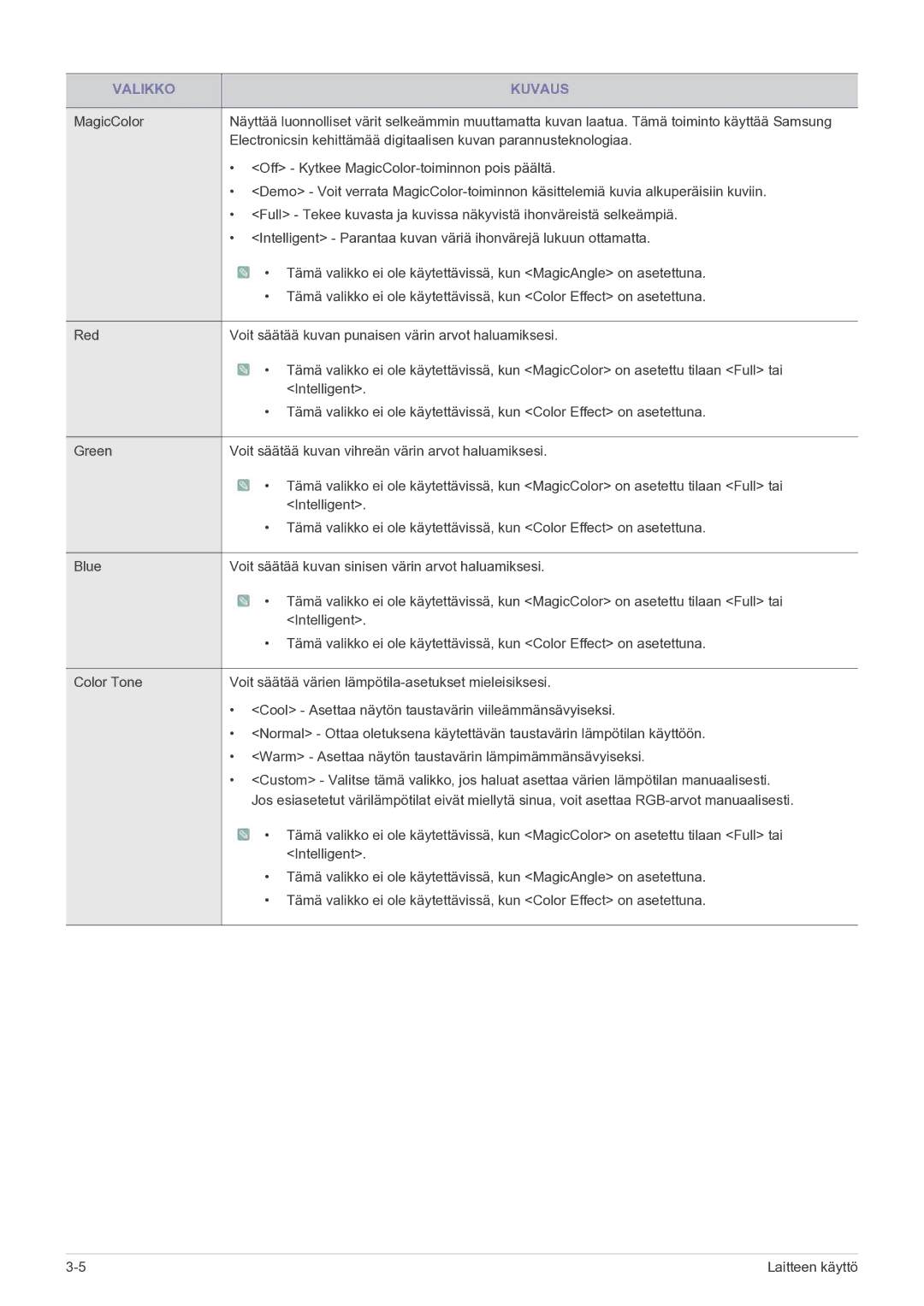 Samsung LS24MYPEBV/EN manual Valikko Kuvaus 