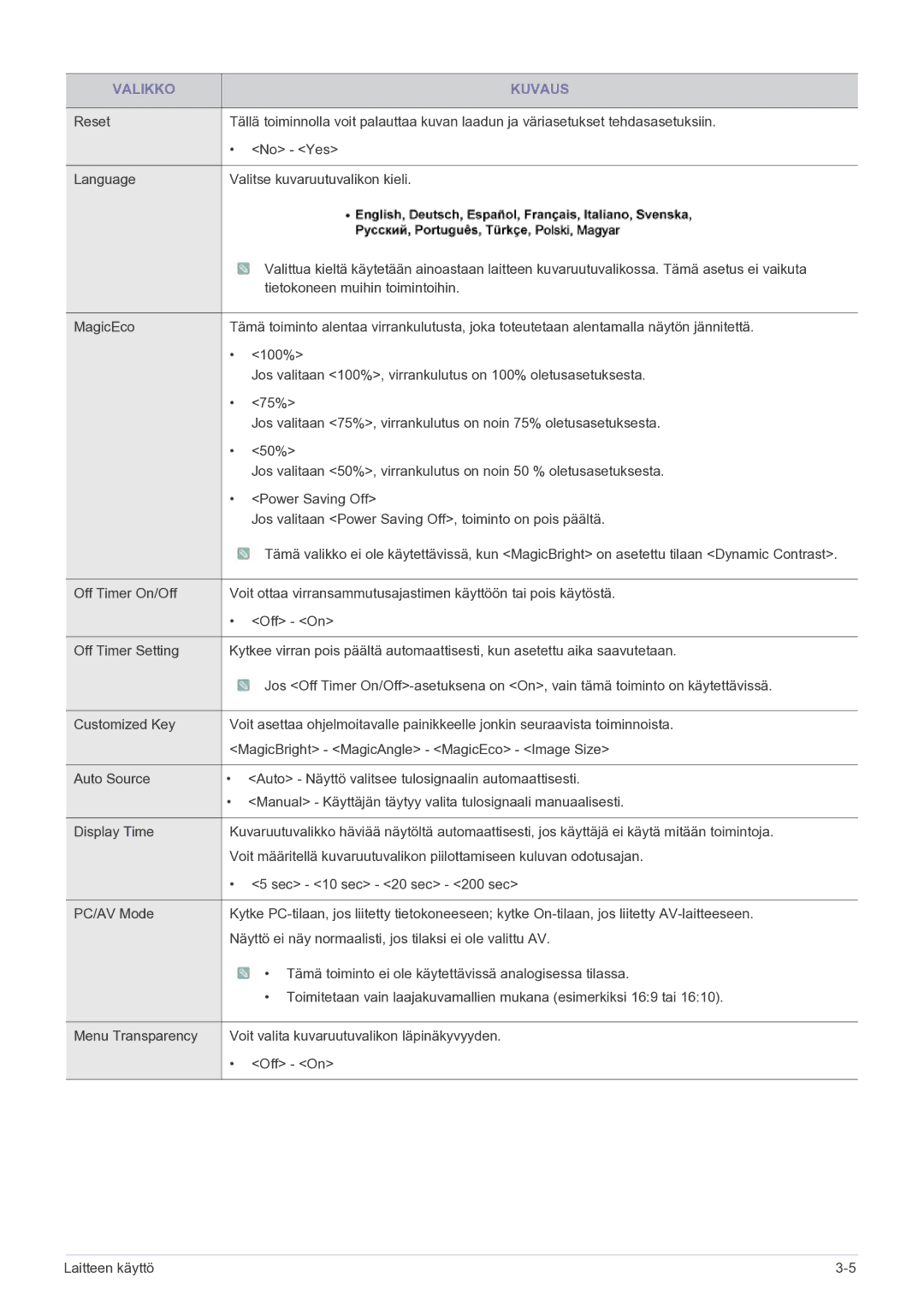 Samsung LS24MYPEBV/EN manual Valikko Kuvaus 