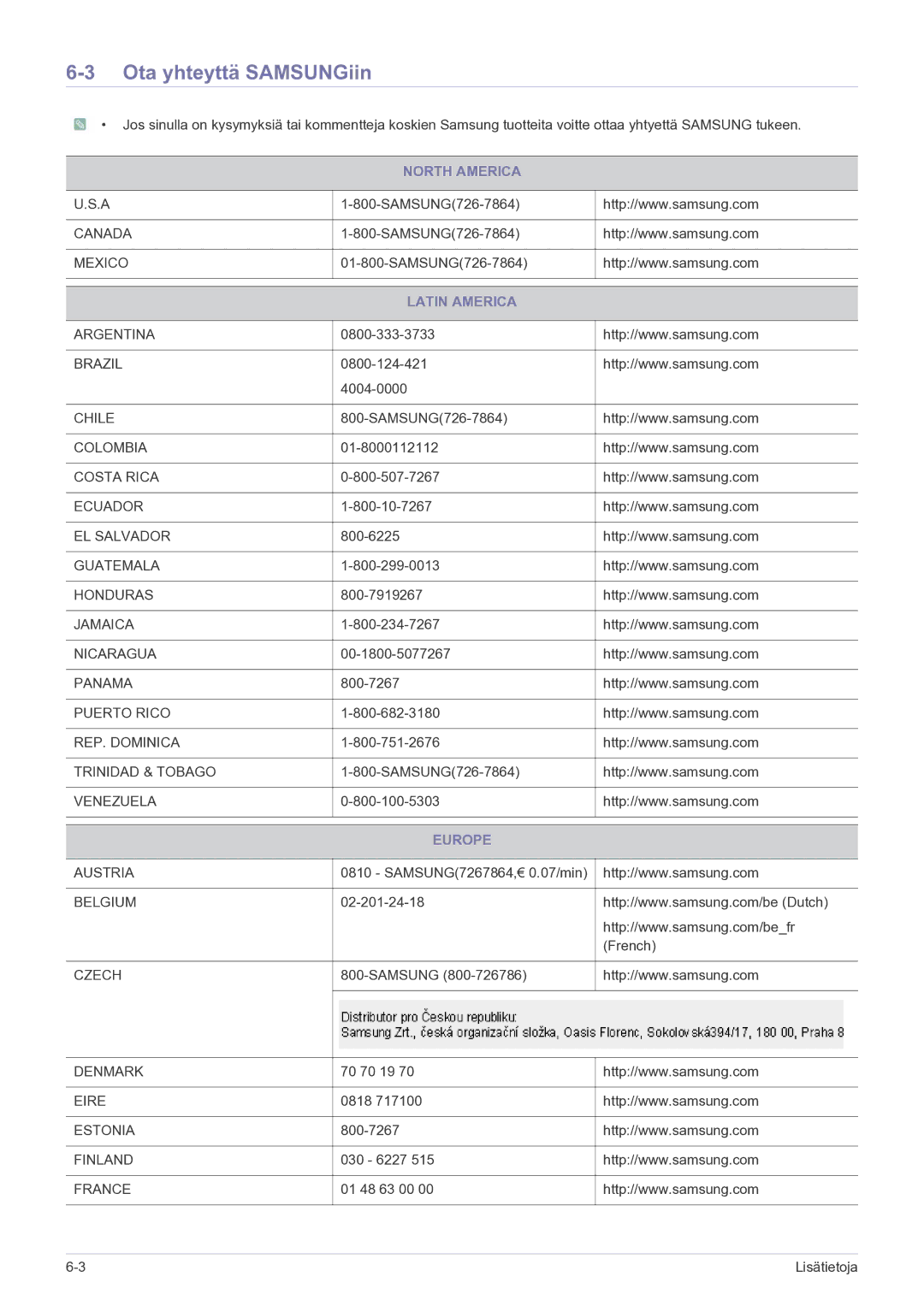 Samsung LS24MYPEBV/EN manual Ota yhteyttä SAMSUNGiin, North America, Latin America, Europe 