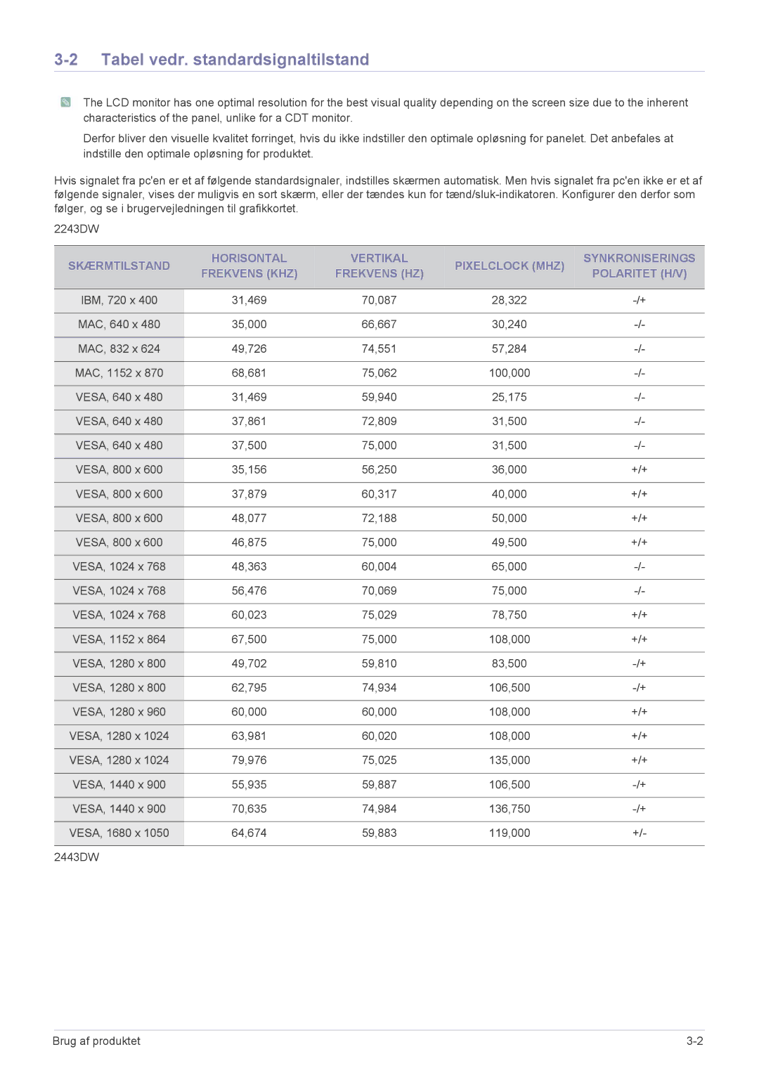 Samsung LS24MYPEBV/EN manual Tabel vedr. standardsignaltilstand 