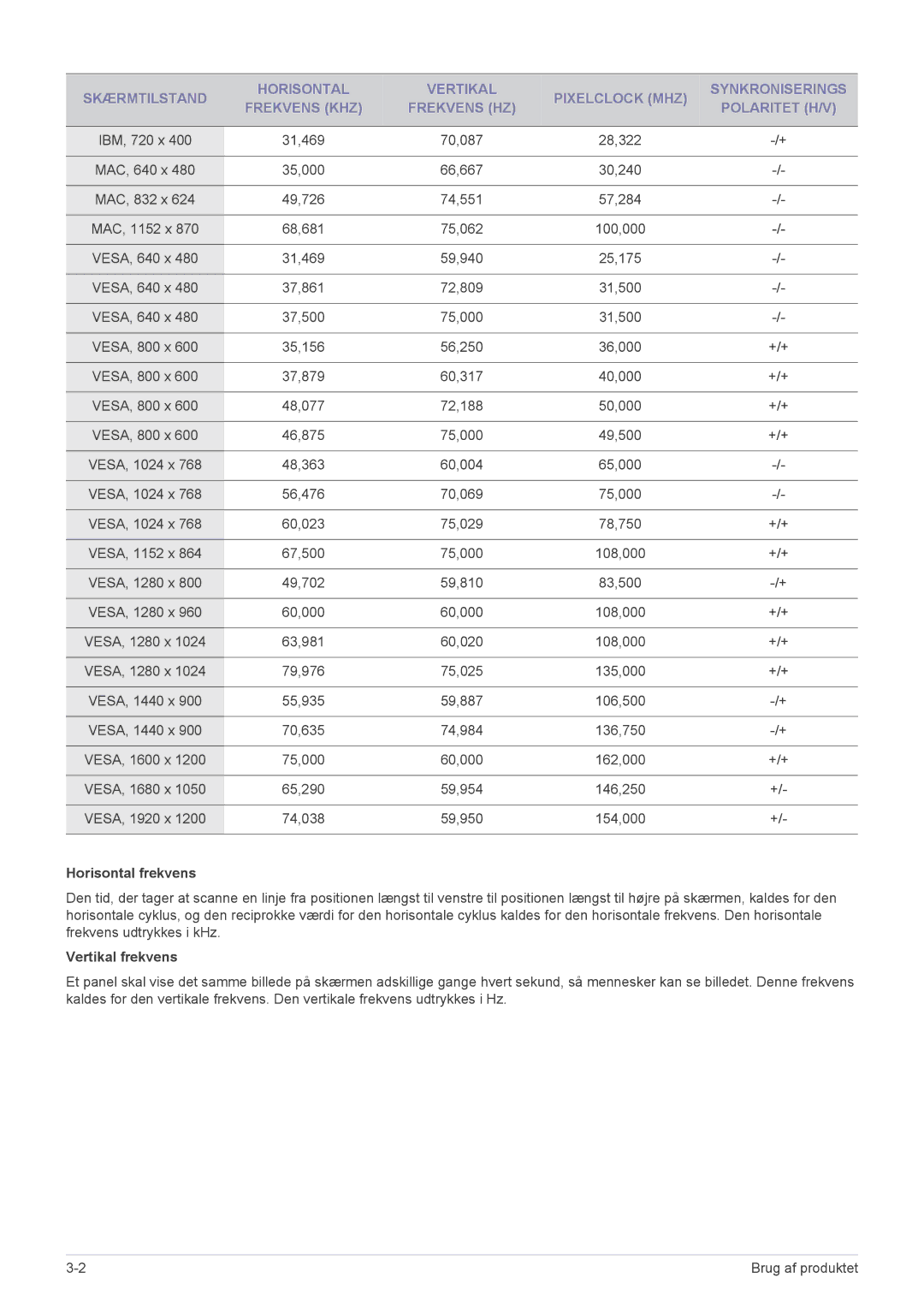 Samsung LS24MYPEBV/EN manual Horisontal frekvens, Vertikal frekvens 