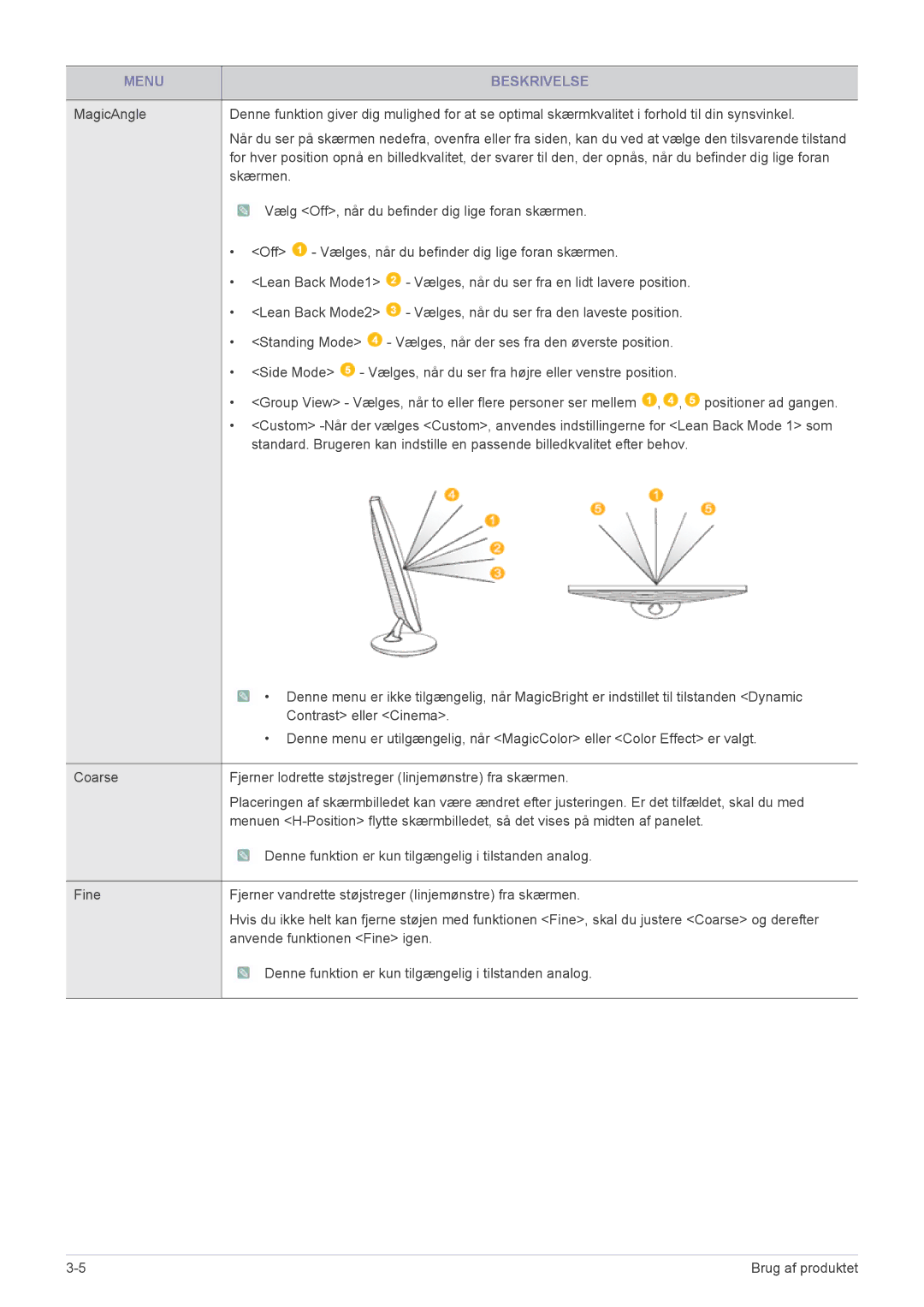 Samsung LS24MYPEBV/EN manual Menu Beskrivelse 