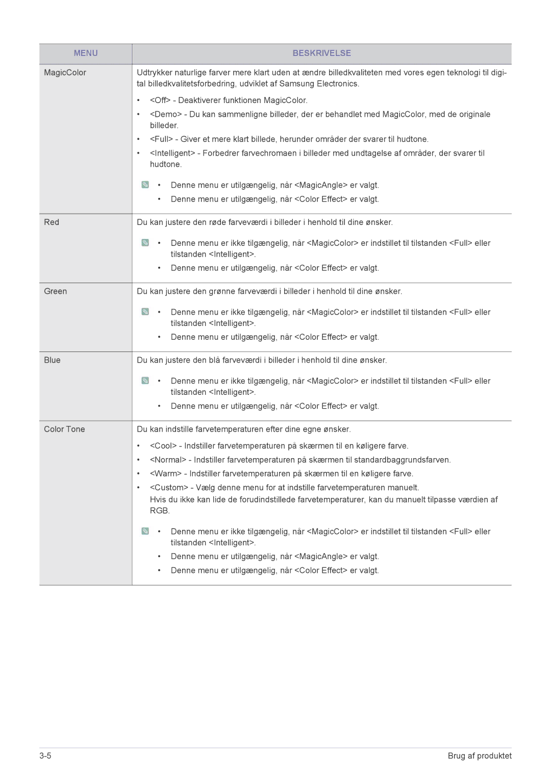 Samsung LS24MYPEBV/EN manual Rgb 