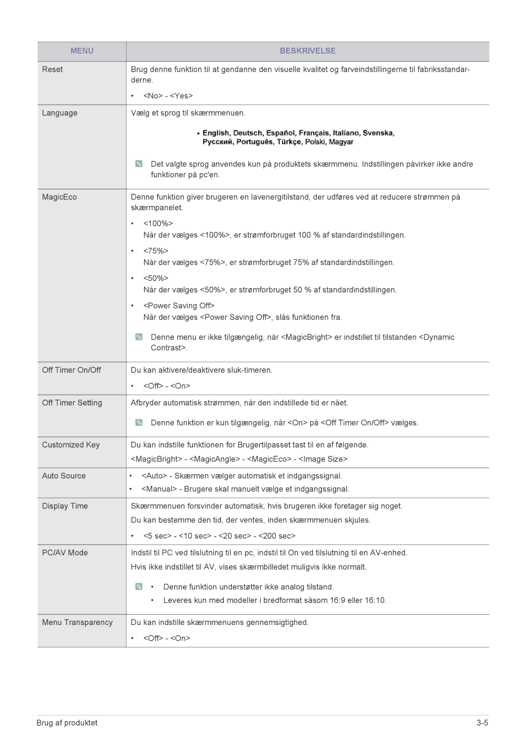 Samsung LS24MYPEBV/EN manual Menu Beskrivelse 