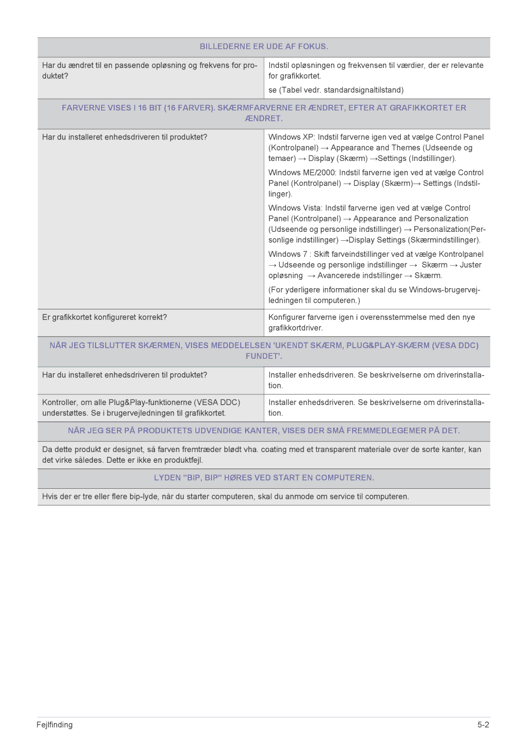 Samsung LS24MYPEBV/EN manual Billederne ER UDE AF Fokus, Fundet, Lyden BIP, BIP Høres VED Start EN Computeren 