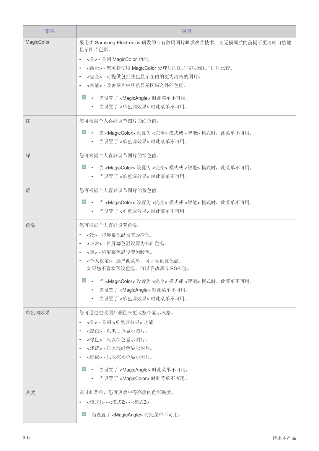 Samsung LS24MYPEBV/EN manual 采用由 Samsung Electronics 研发的专有数码图片画质改善技术，在无损画质的前提下更清晰自然地 