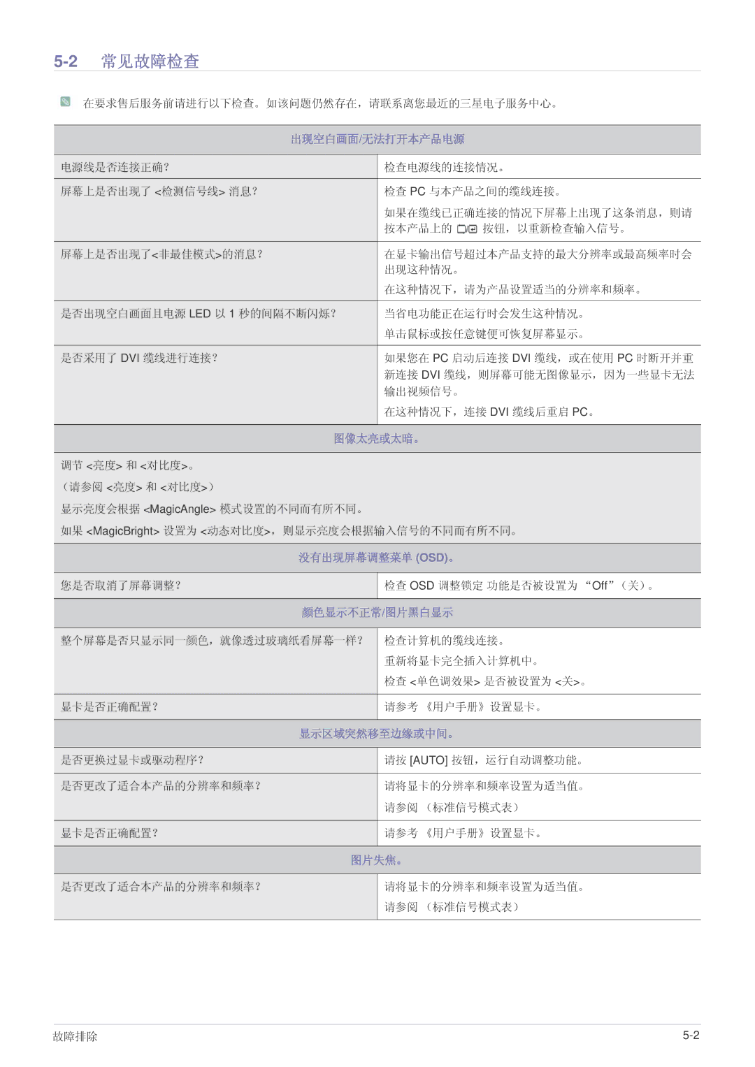 Samsung LS24MYPEBV/EN manual 2常见故障检查, 出现空白画面/无法打开本产品电源 