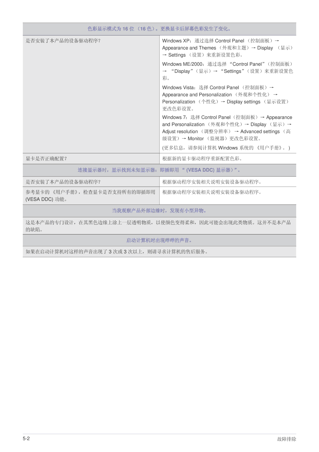 Samsung LS24MYPEBV/EN manual 连接显示器时，显示找到未知显示器：即插即用 Vesa DDC 显示器）。 