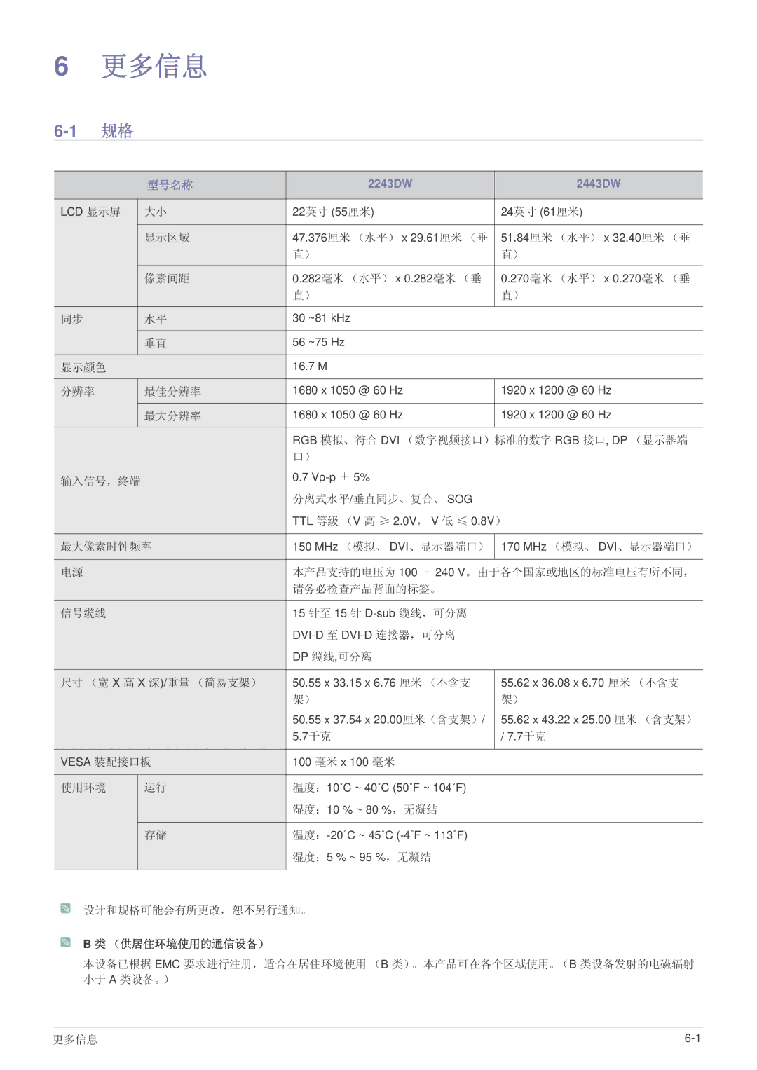 Samsung LS24MYPEBV/EN manual 更多信息 