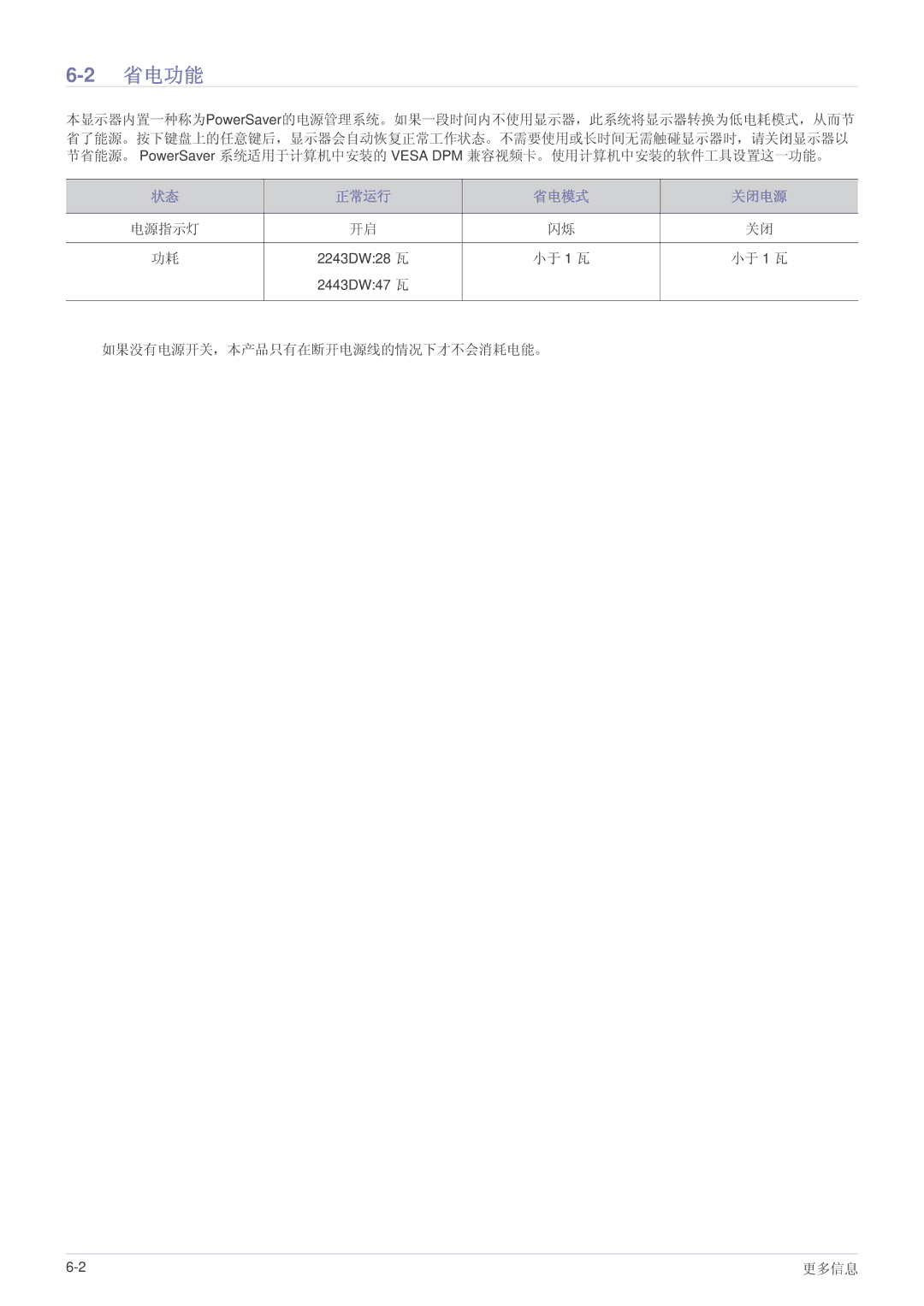 Samsung LS24MYPEBV/EN manual 省电功能 