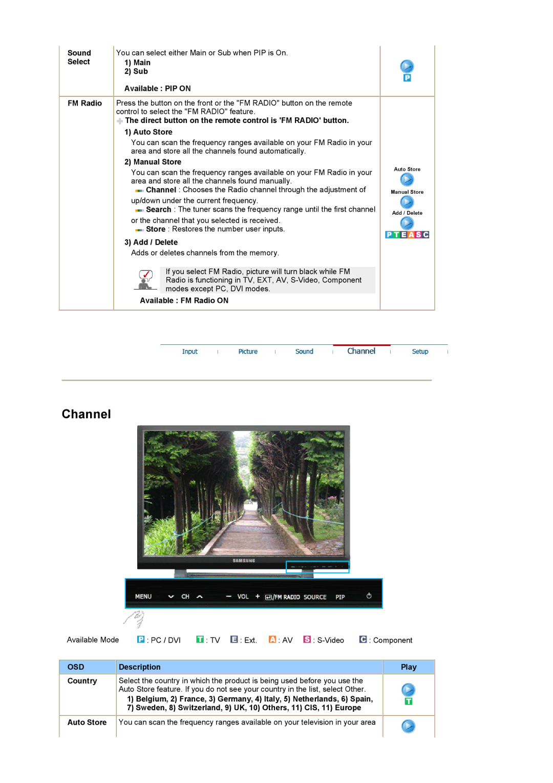 Samsung PO24FSSBS Sound Select FM Radio, Main Sub Available PIP on, Manual Store, Add / Delete, Available FM Radio on 