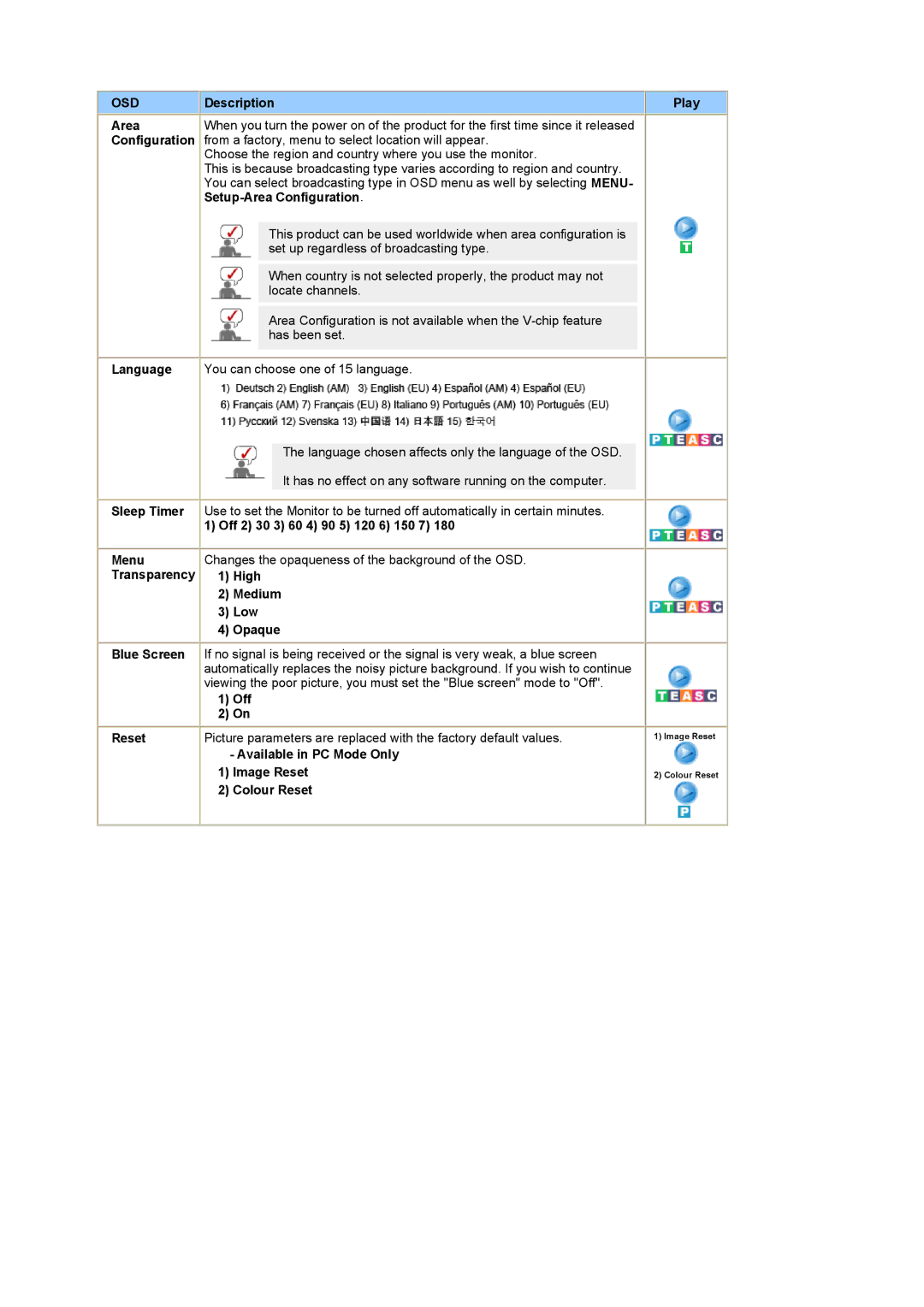 Samsung PO24FSSS/EDC, LS24POFSSS/XSJ, PO24FSSSS/EDC, LG24POFSSS/EDC Description, Setup-Area Configuration, Language 