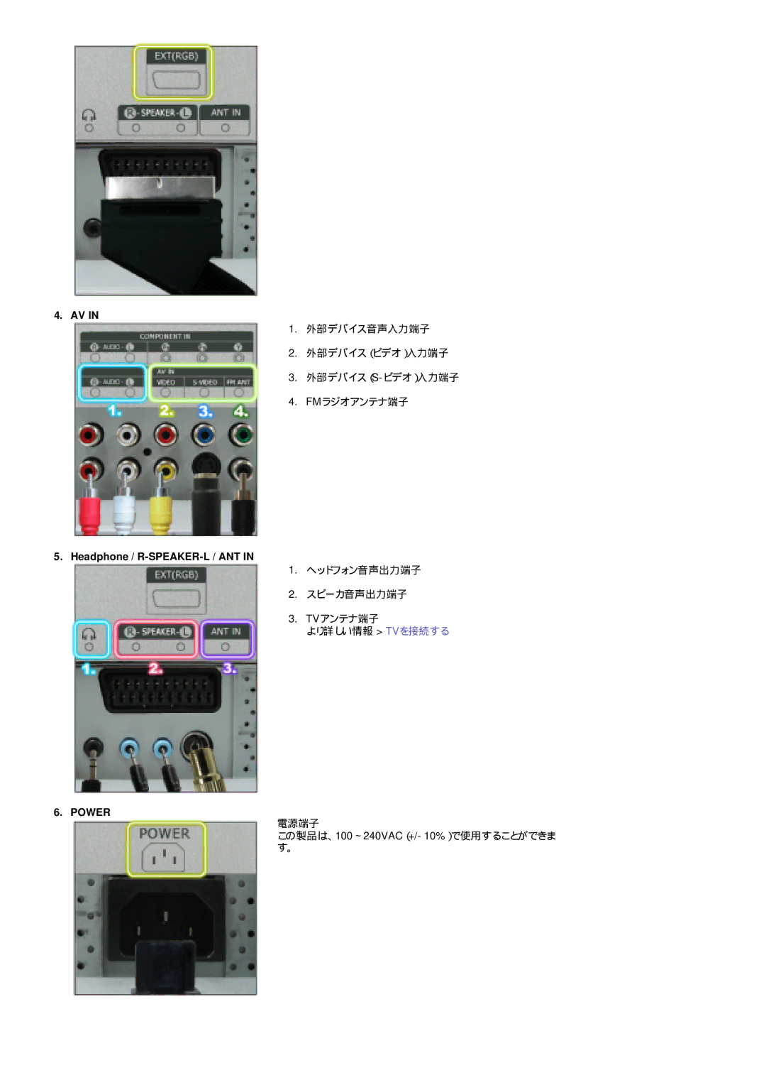 Samsung LS24POFSSS/XSJ manual Headphone / R-SPEAKER-L / ANT 