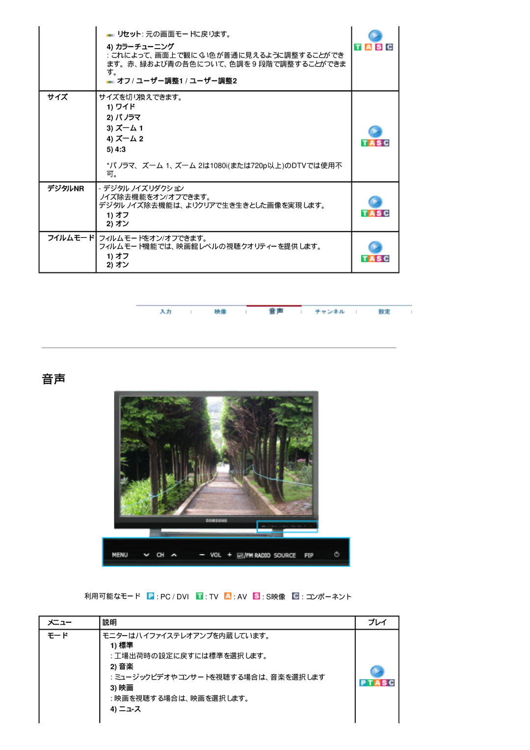 Samsung LS24POFSSS/XSJ manual オフ / ユーザー調整1 / ユーザー調整2, ワイド パノラマ ズ一ム, モ一ド モニターはハイファイステレオアンプを内蔵しています。, ニュ-ス 