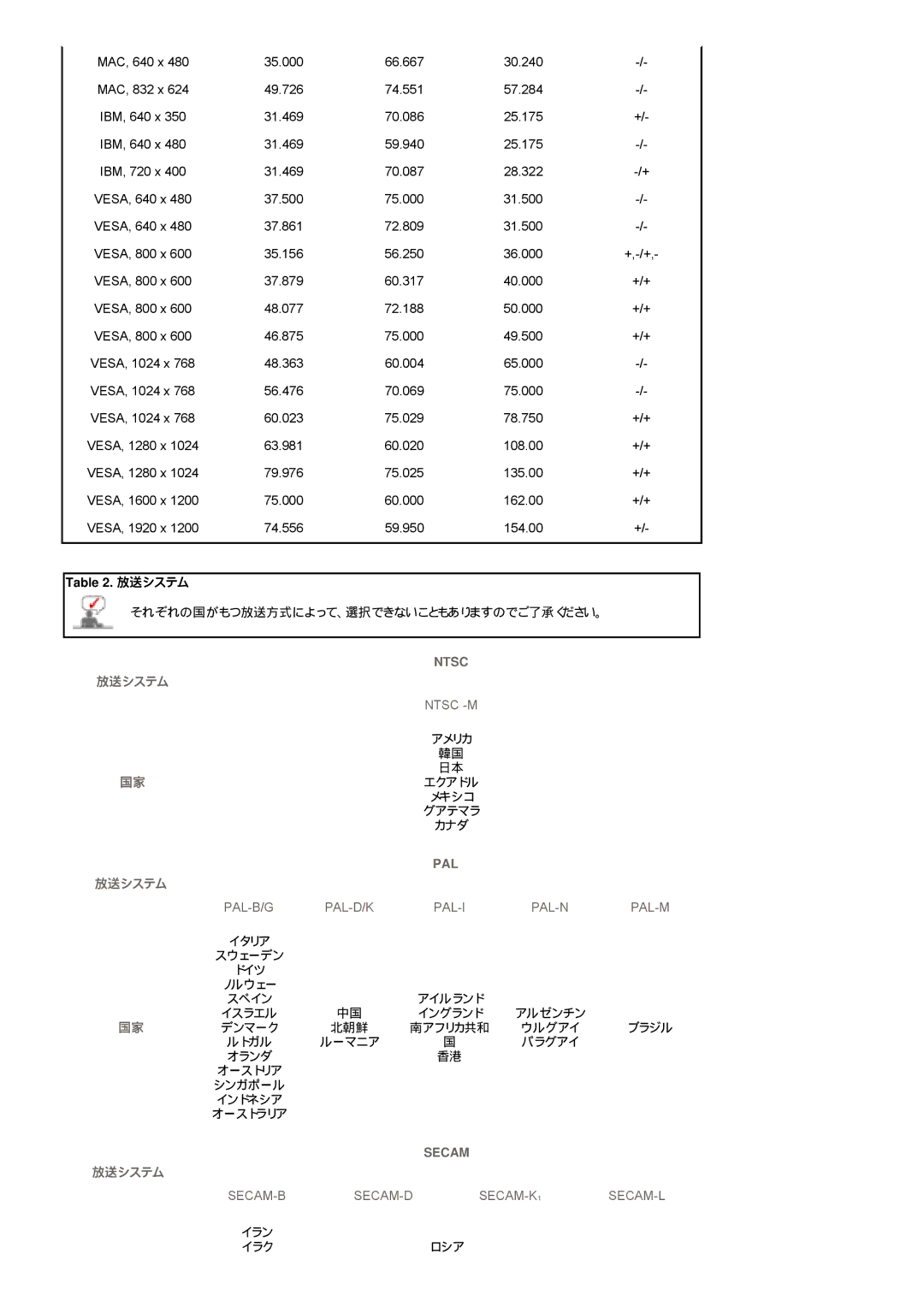 Samsung LS24POFSSS/XSJ manual 放送システム, Pal 