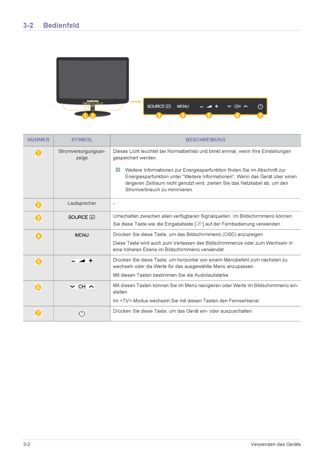 Samsung LS20PTDSF/EN, LS24PTDSF/EN, LS23PTDSF/EN manual Bedienfeld, Nummer Symbol Beschreibung, Zeige Gespeichert werden 