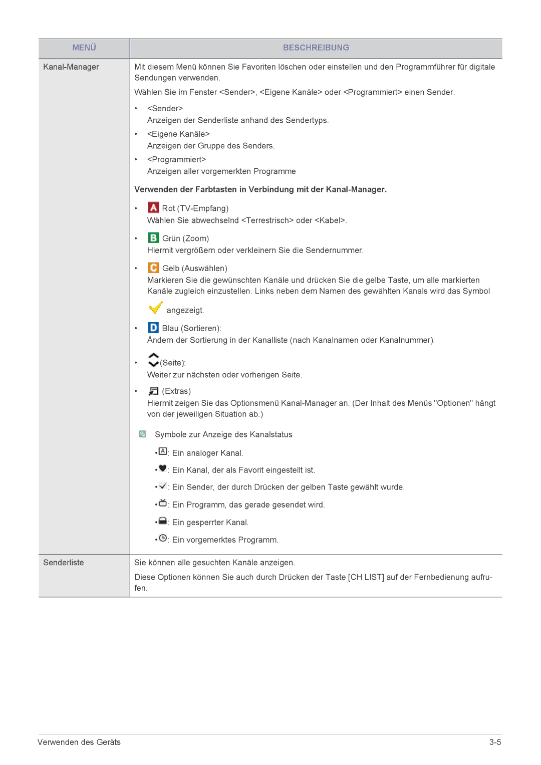 Samsung LS23PTDSF/EN Sendungen verwenden, Anzeigen der Senderliste anhand des Sendertyps, Eigene Kanäle, Programmiert 