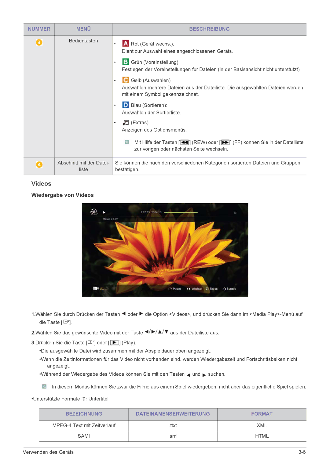 Samsung LS22PTDSF/EN, LS24PTDSF/EN, LS23PTDSF/EN Videos, Rot Gerät wechs, Dient zur Auswahl eines angeschlossenen Geräts 