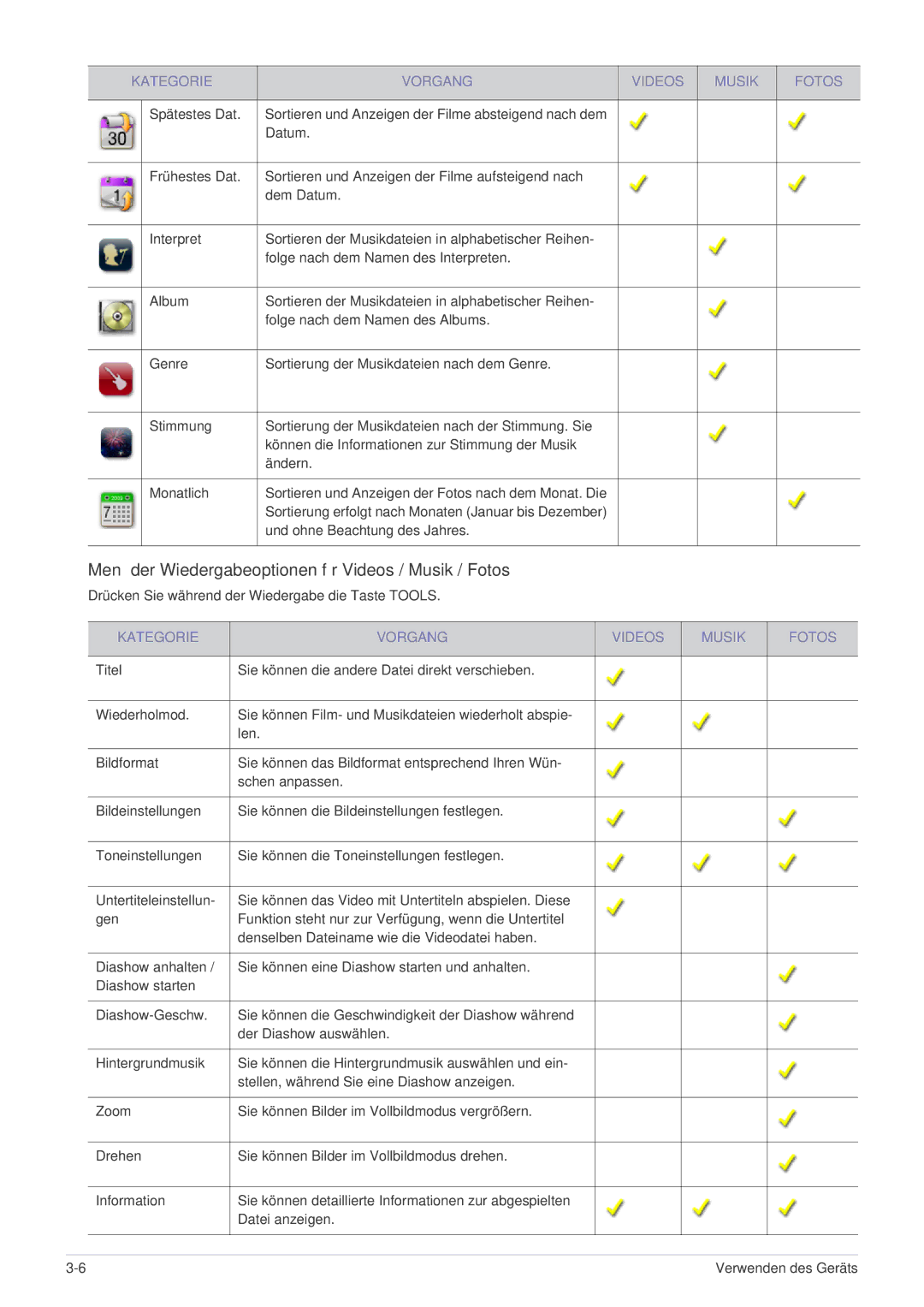 Samsung LS24PTDSF/EN, LS23PTDSF/EN, LS20PTDSF/EN manual Menü der Wiedergabeoptionen für Videos / Musik / Fotos, Spätestes Dat 