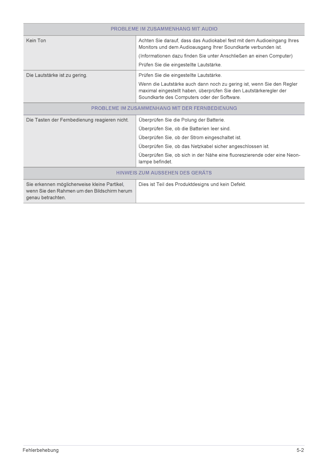 Samsung LS23PTDSF/EN, LS24PTDSF/EN manual Probleme IM Zusammenhang MIT Audio, Probleme IM Zusammenhang MIT DER Fernbedienung 