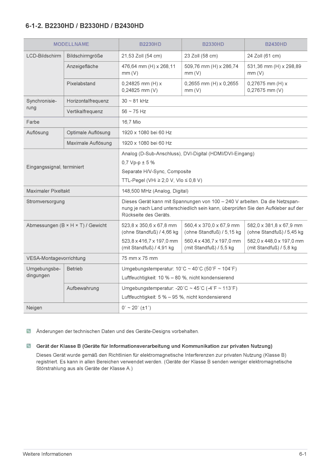 Samsung LS23PTDSF/EN, LS24PTDSF/EN, LS20PTDSF/EN, LS22PTDSF/EN manual 2. B2230HD / B2330HD / B2430HD, B2230HD B2330HD B2430HD 