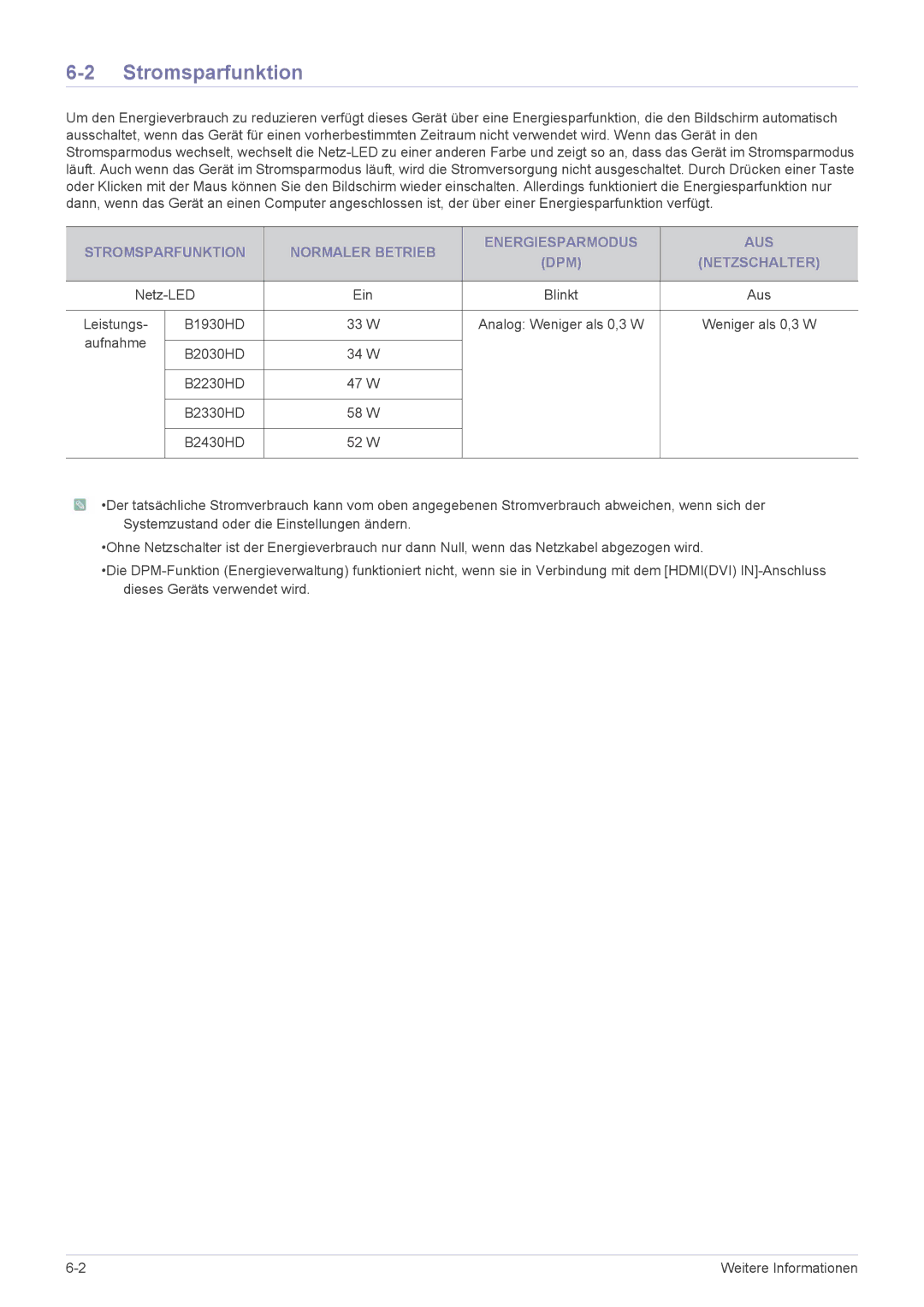 Samsung LS20PTDSF/EN, LS24PTDSF/EN, LS23PTDSF/EN, LS22PTDSF/EN manual Stromsparfunktion 