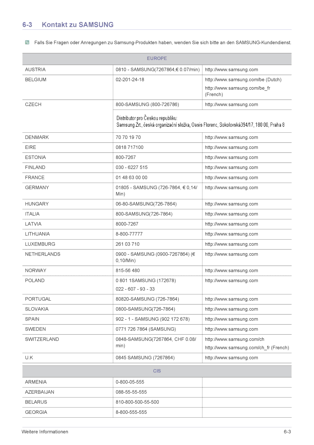 Samsung LS22PTDSF/EN, LS24PTDSF/EN, LS23PTDSF/EN, LS20PTDSF/EN manual Kontakt zu Samsung, Europe, Cis 