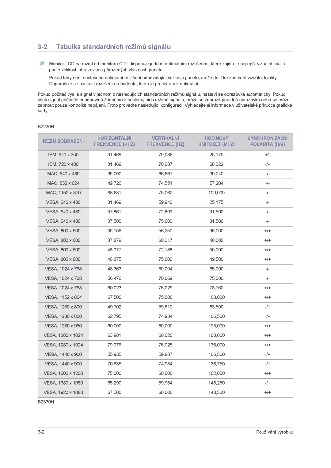 Samsung LS23PUHKFV/ZA, LS24PUHKFV/EN, LS22PUHKFV/ZW, LS23PUHKF/EN, LS22PUHKFY/EN manual Tabulka standardních režimů signálu 