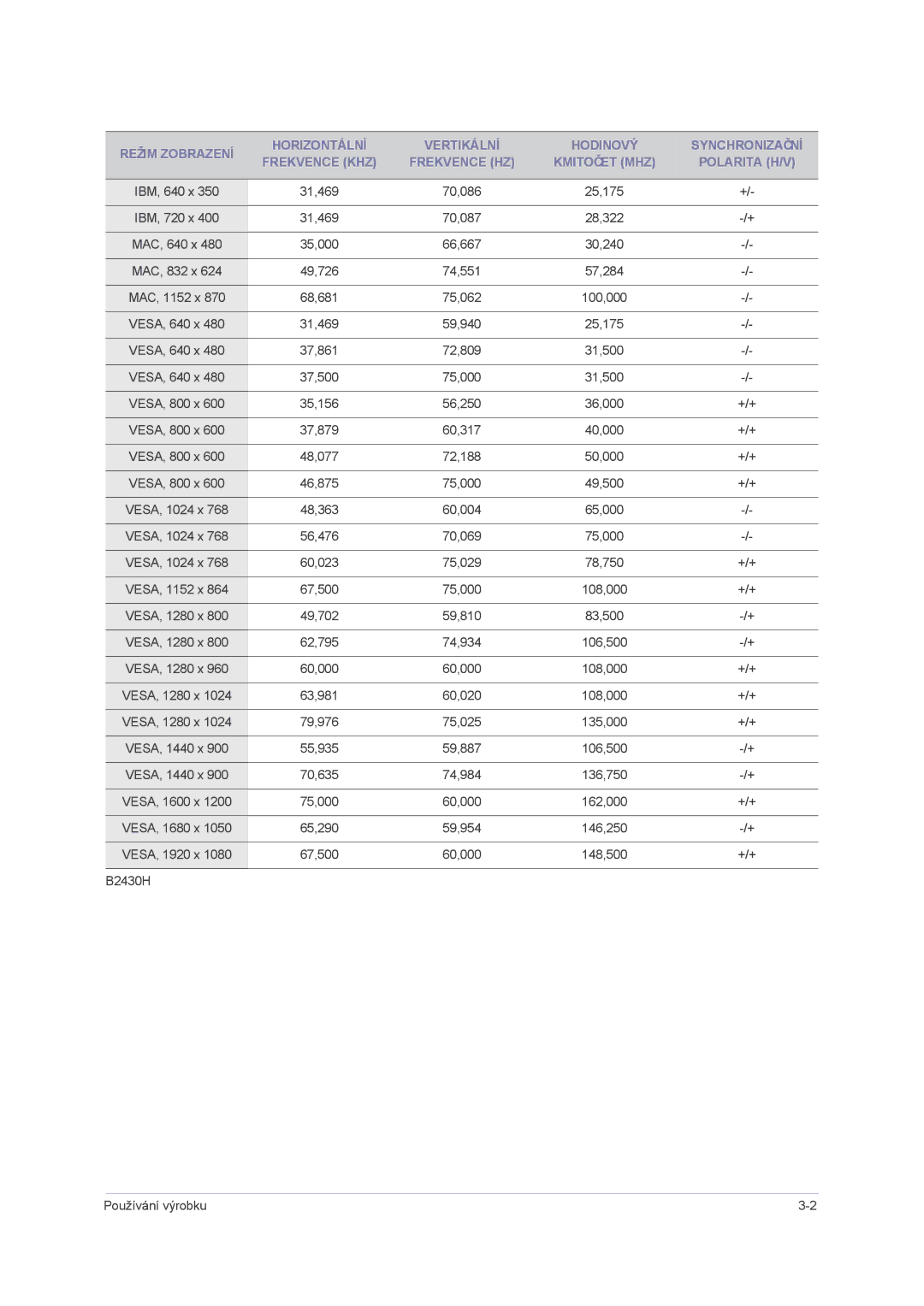 Samsung LS24PUHKFV/EN, LS22PUHKFV/ZW, LS23PUHKF/EN, LS22PUHKFY/EN manual 67,500 60,000 148,500 +/+ B2430H Používání výrobku 