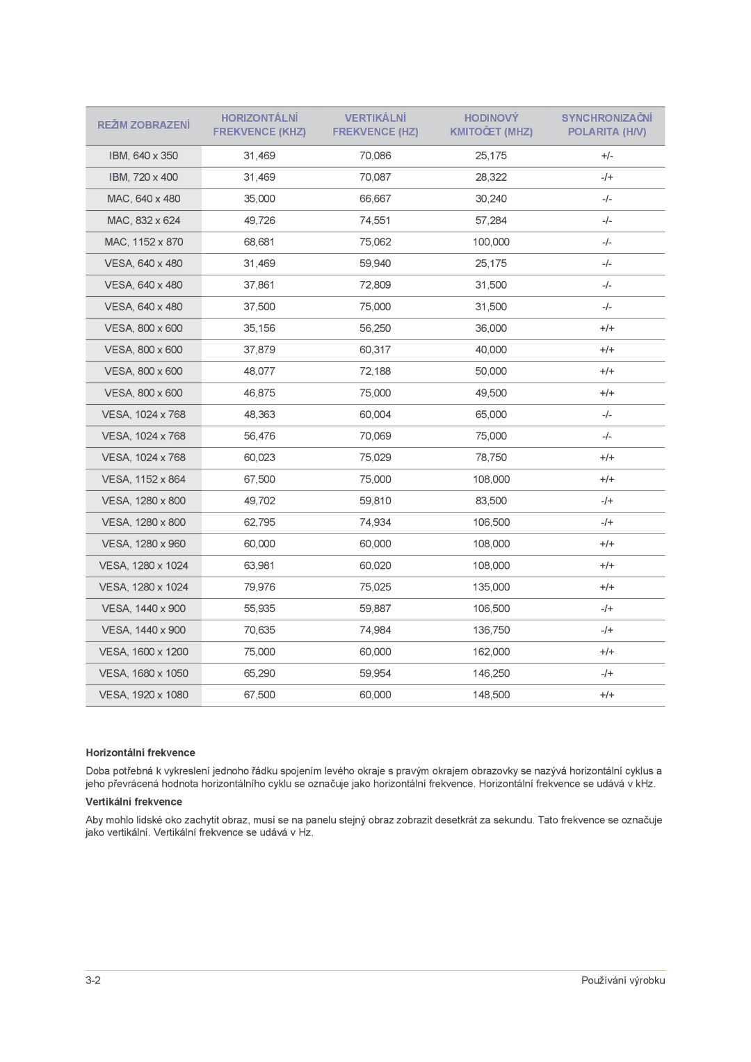 Samsung LS22PUHKFV/ZW, LS24PUHKFV/EN, LS23PUHKF/EN, LS22PUHKFY/EN, LS22PUHKF/EN Horizontální frekvence, Vertikální frekvence 